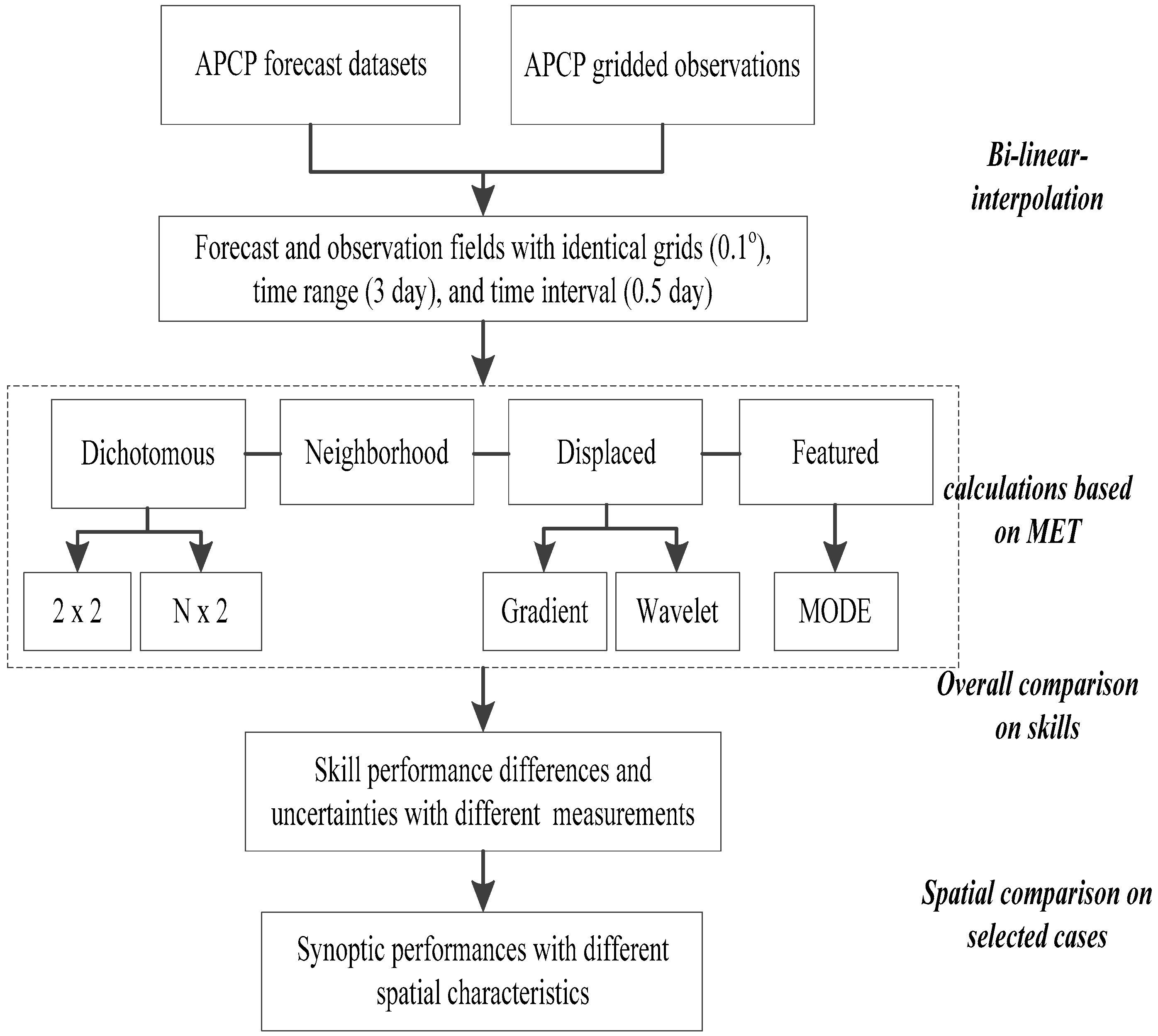 Preprints 73757 g002