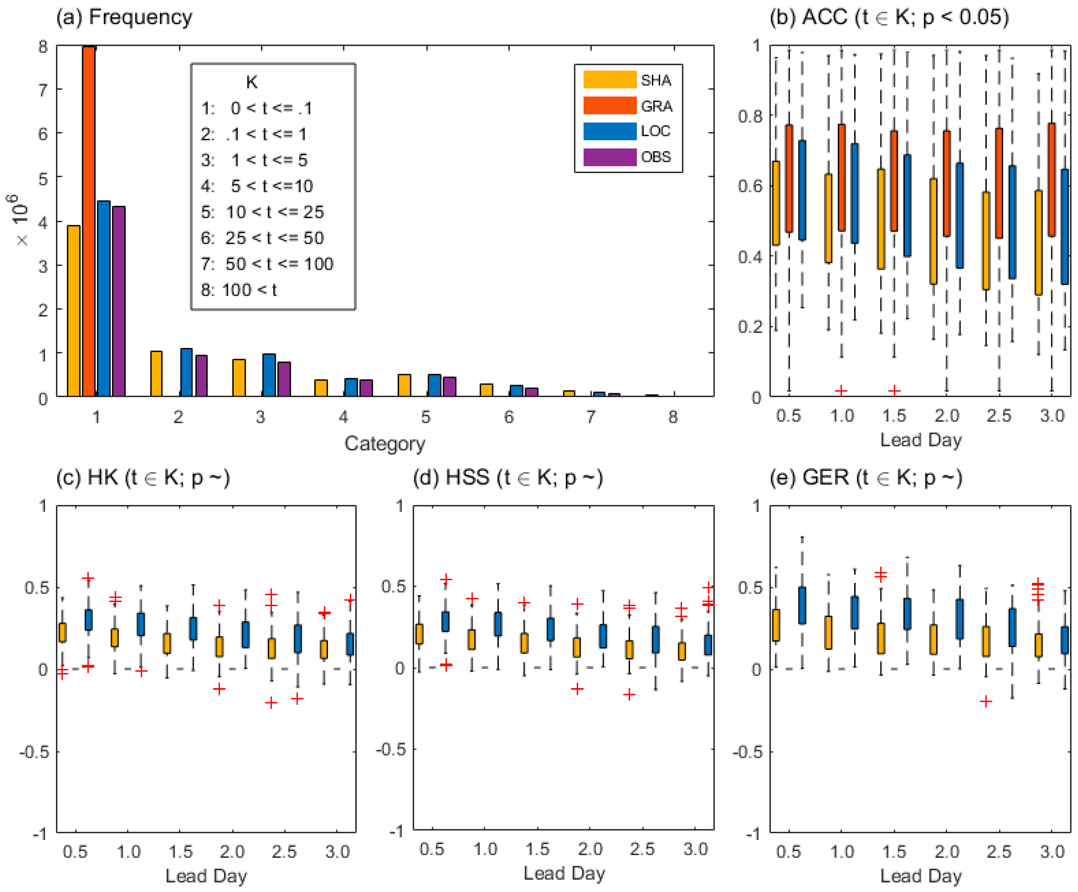 Preprints 73757 g003