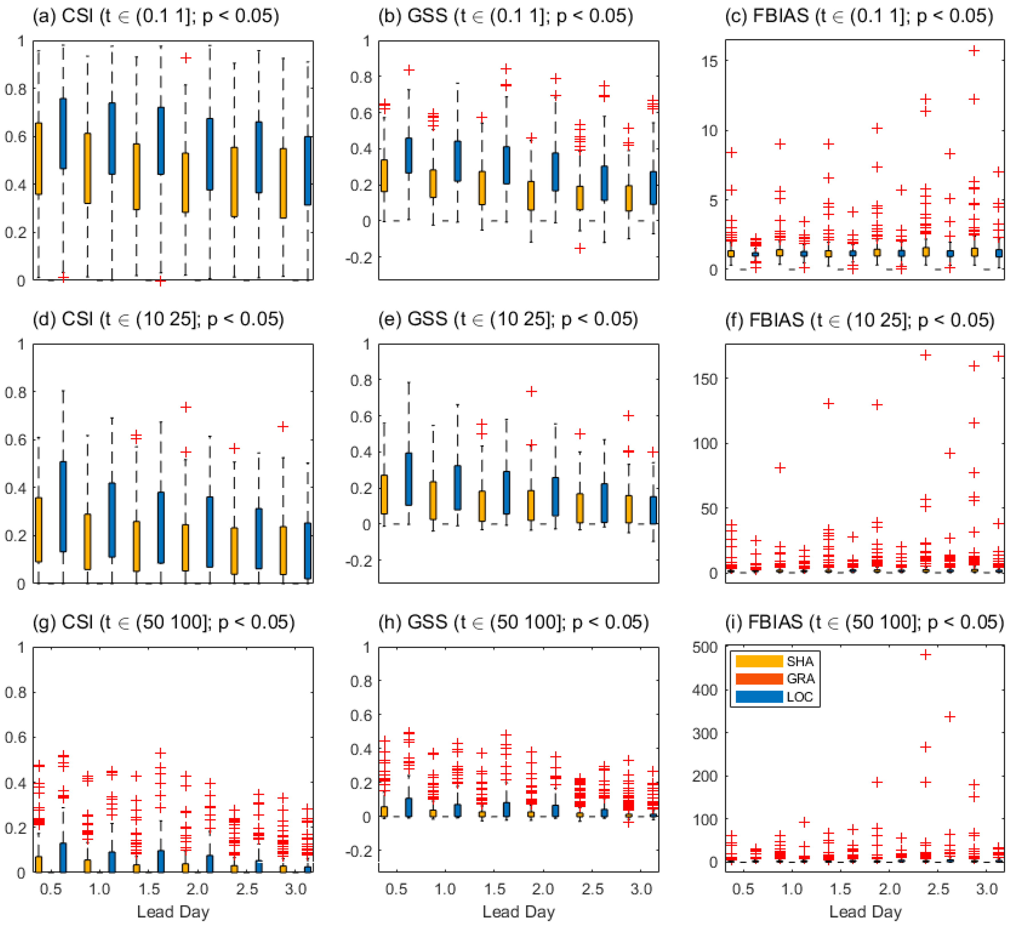 Preprints 73757 g004