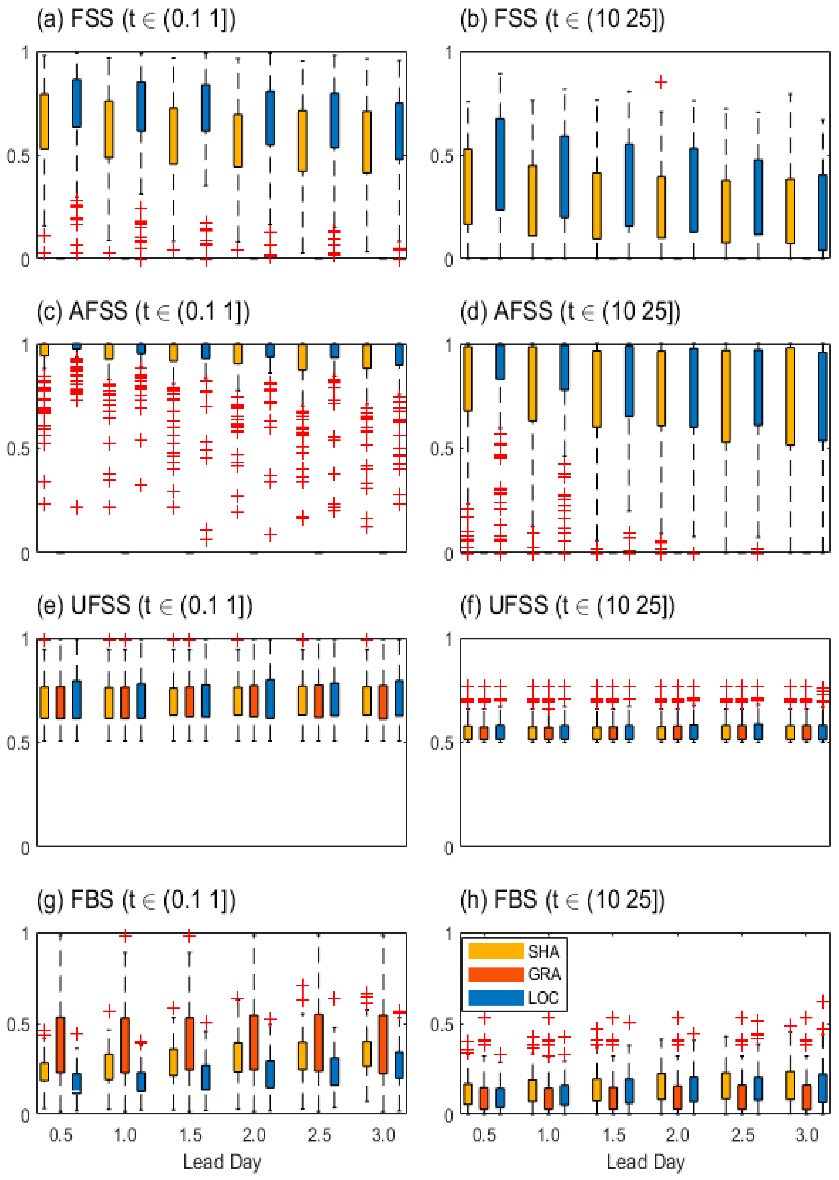 Preprints 73757 g005