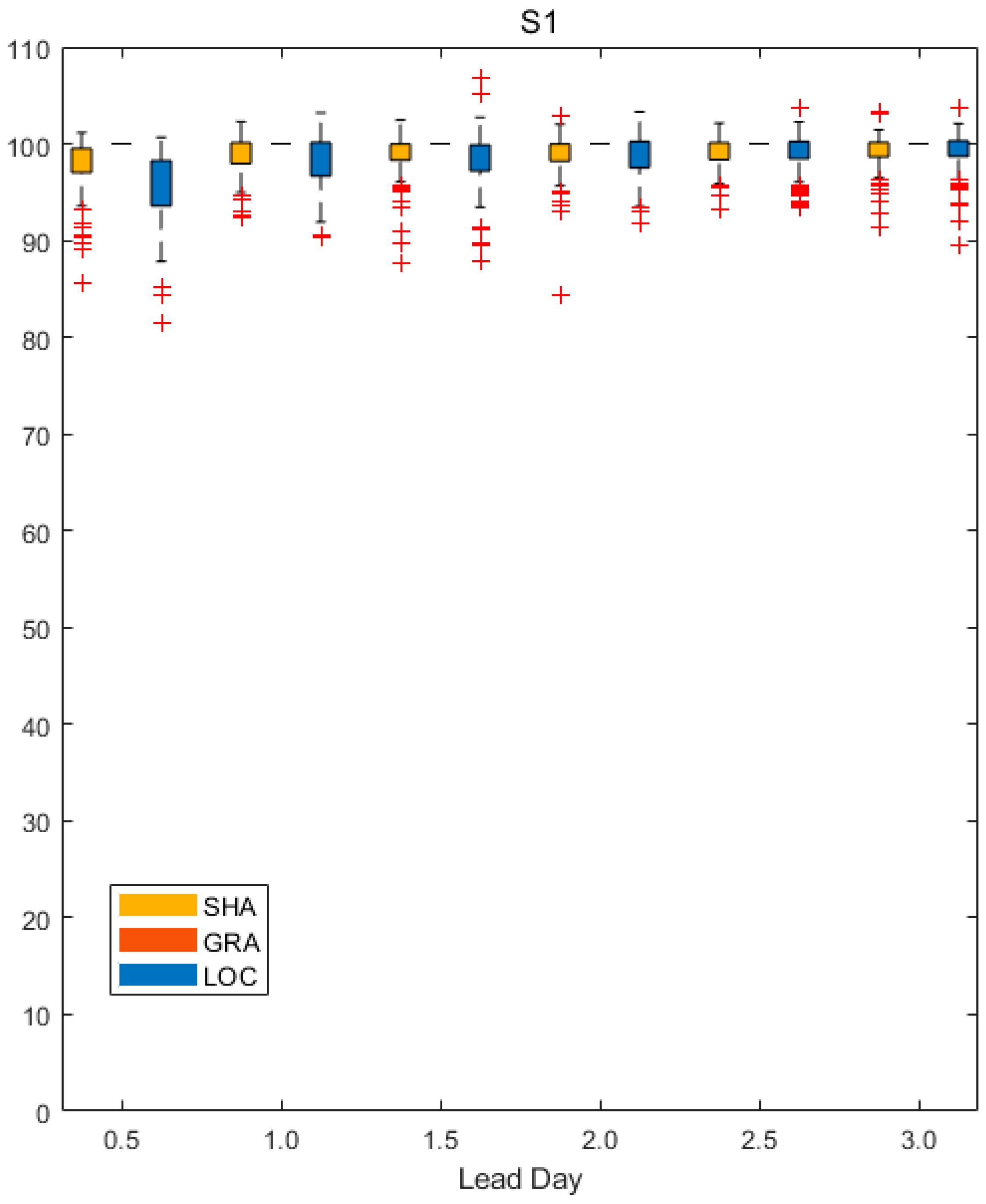 Preprints 73757 g006