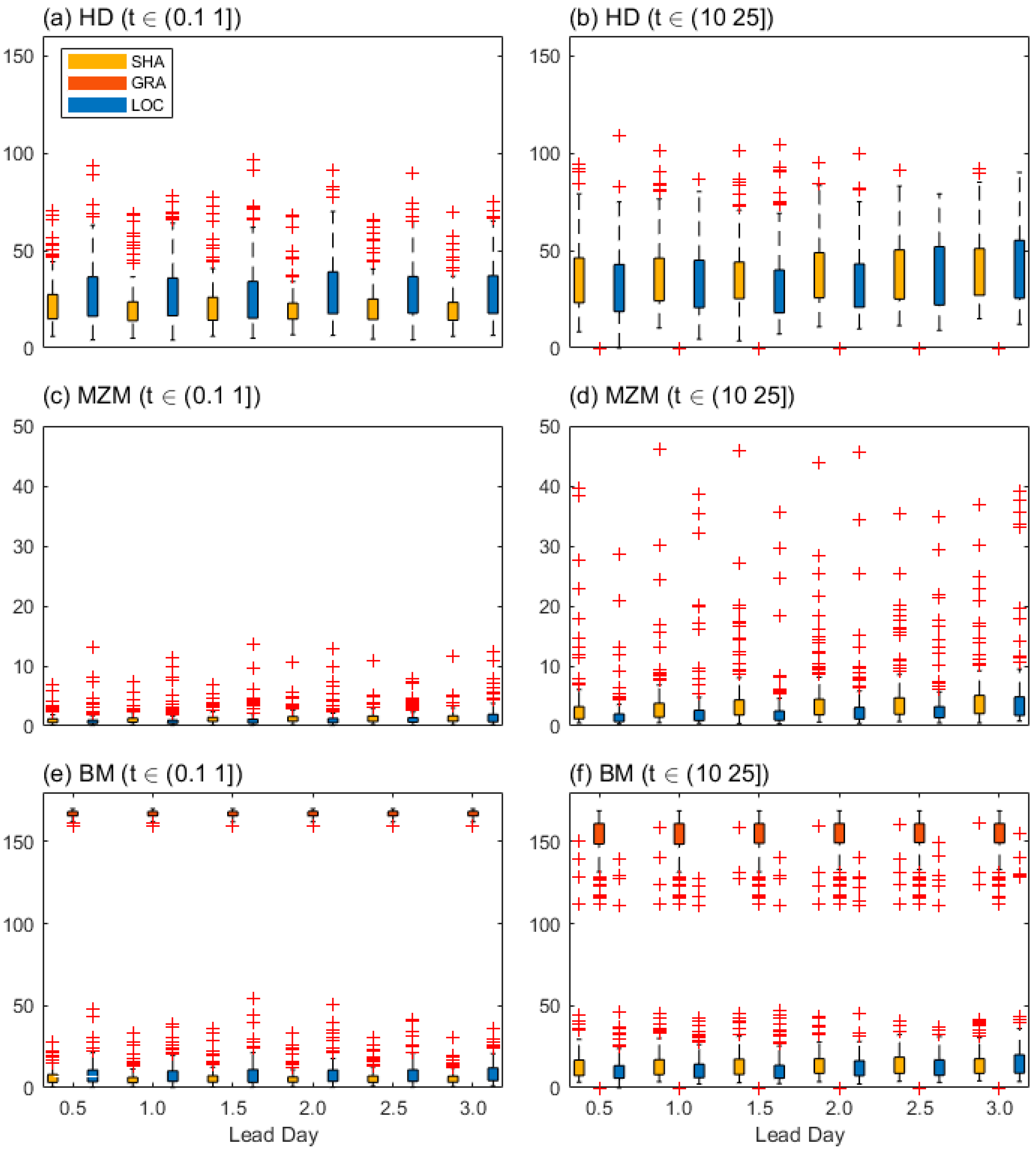 Preprints 73757 g007