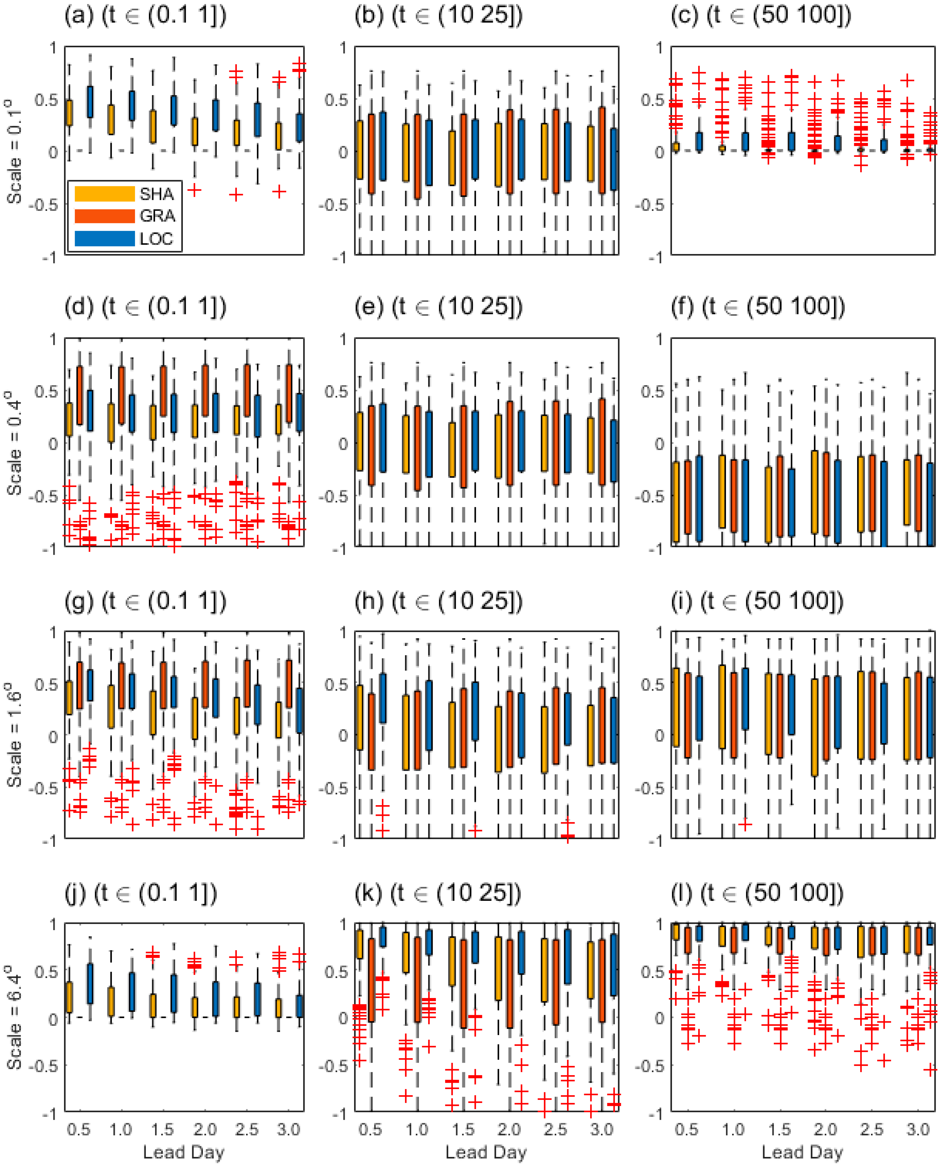 Preprints 73757 g008