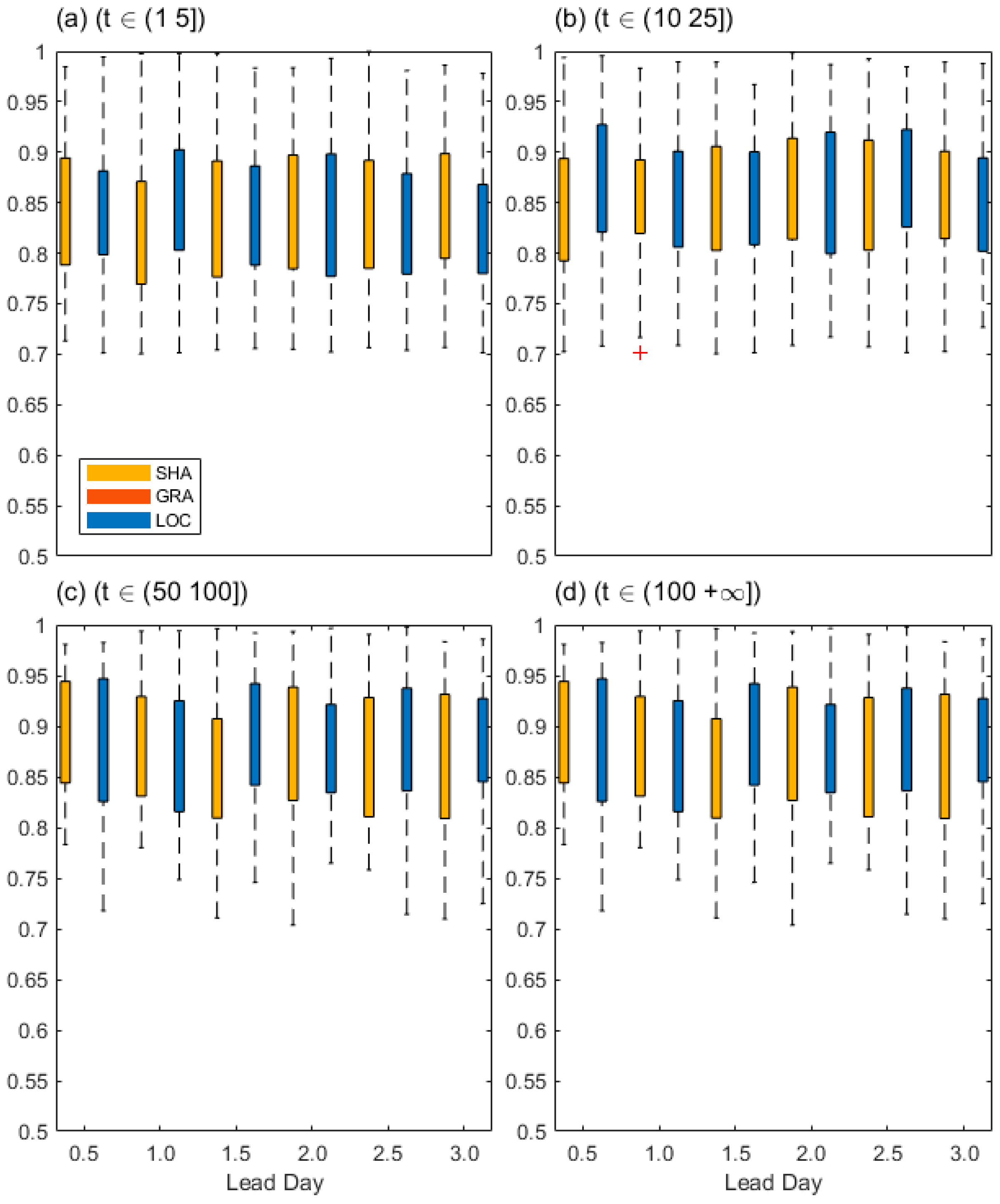 Preprints 73757 g009