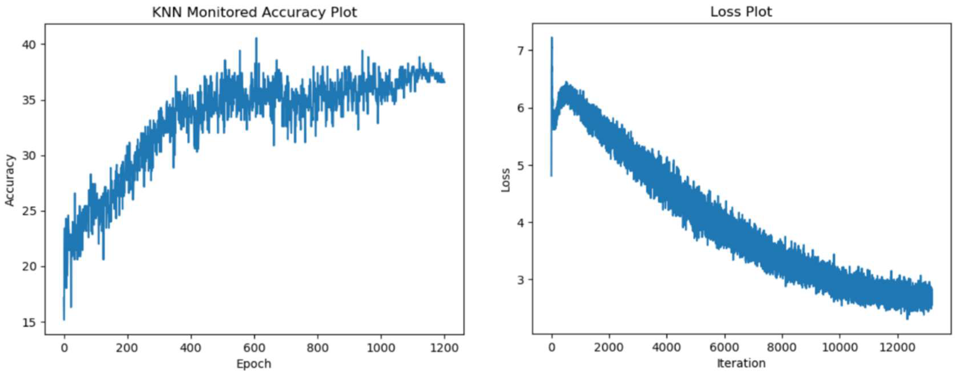 Preprints 120828 g004