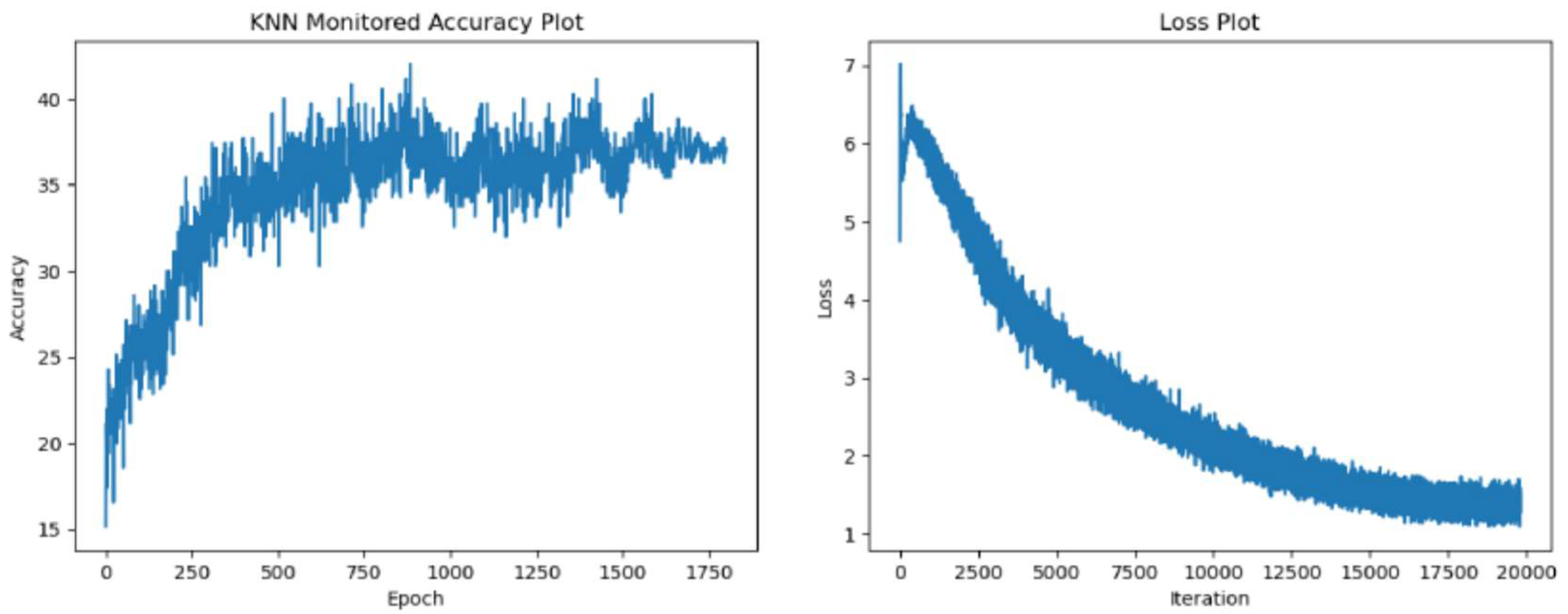 Preprints 120828 g005