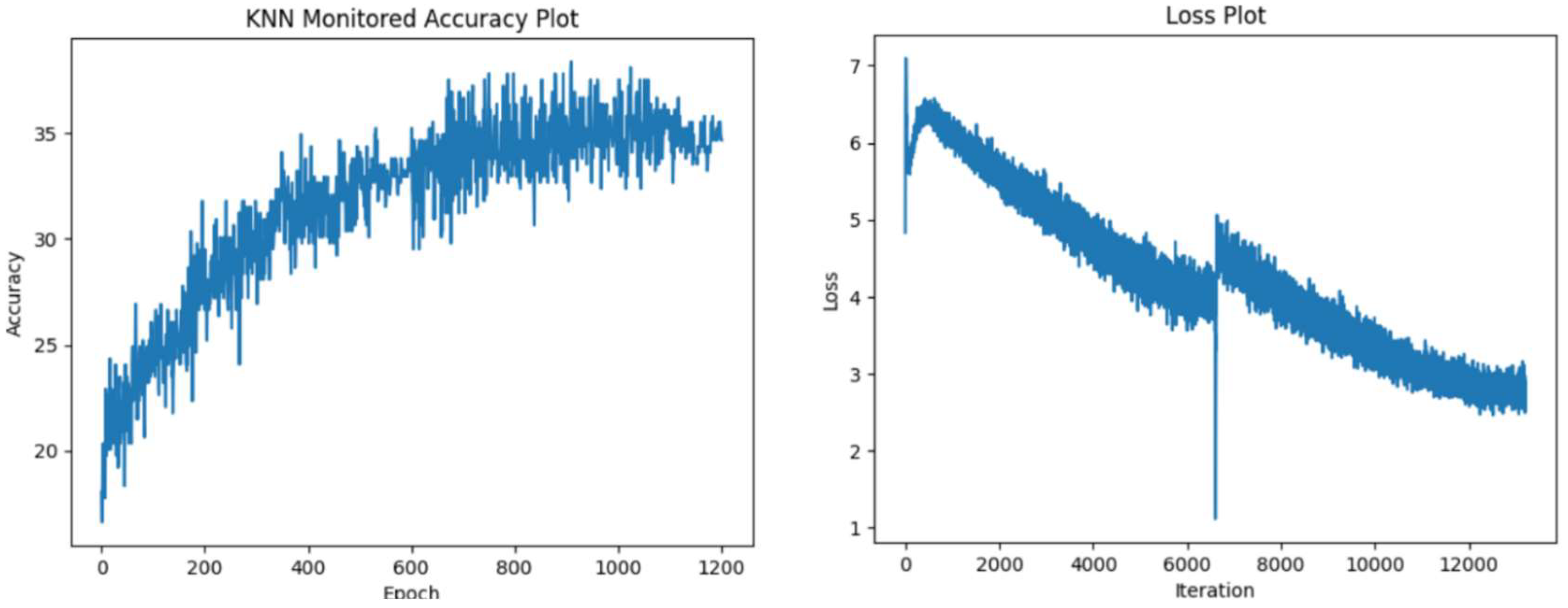 Preprints 120828 g006