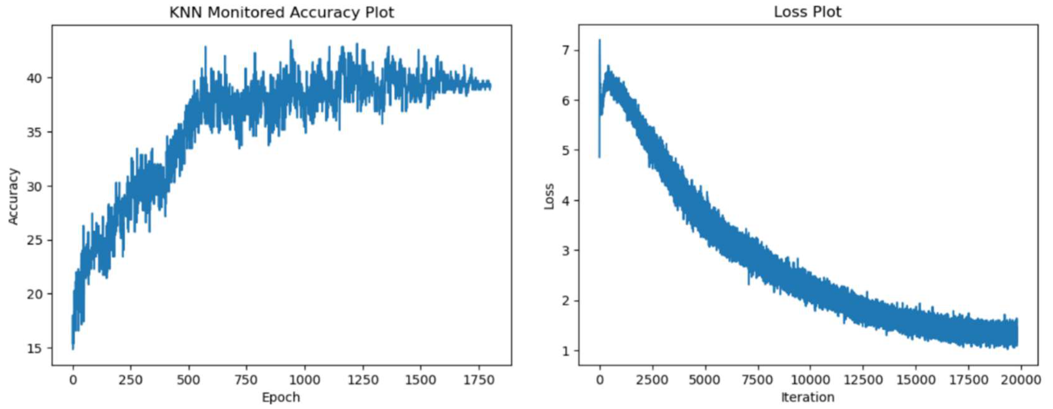 Preprints 120828 g007