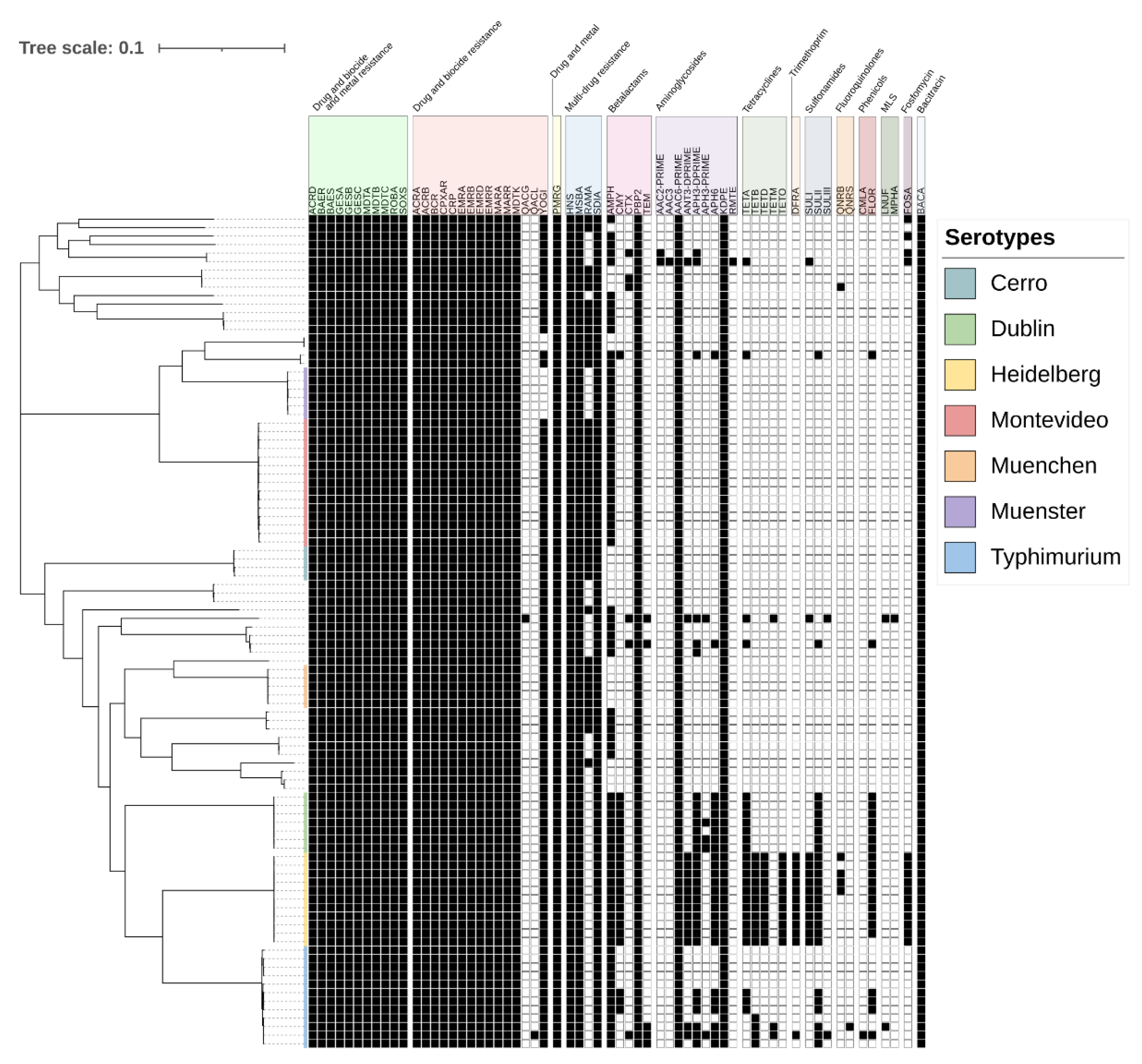 Preprints 112389 g002