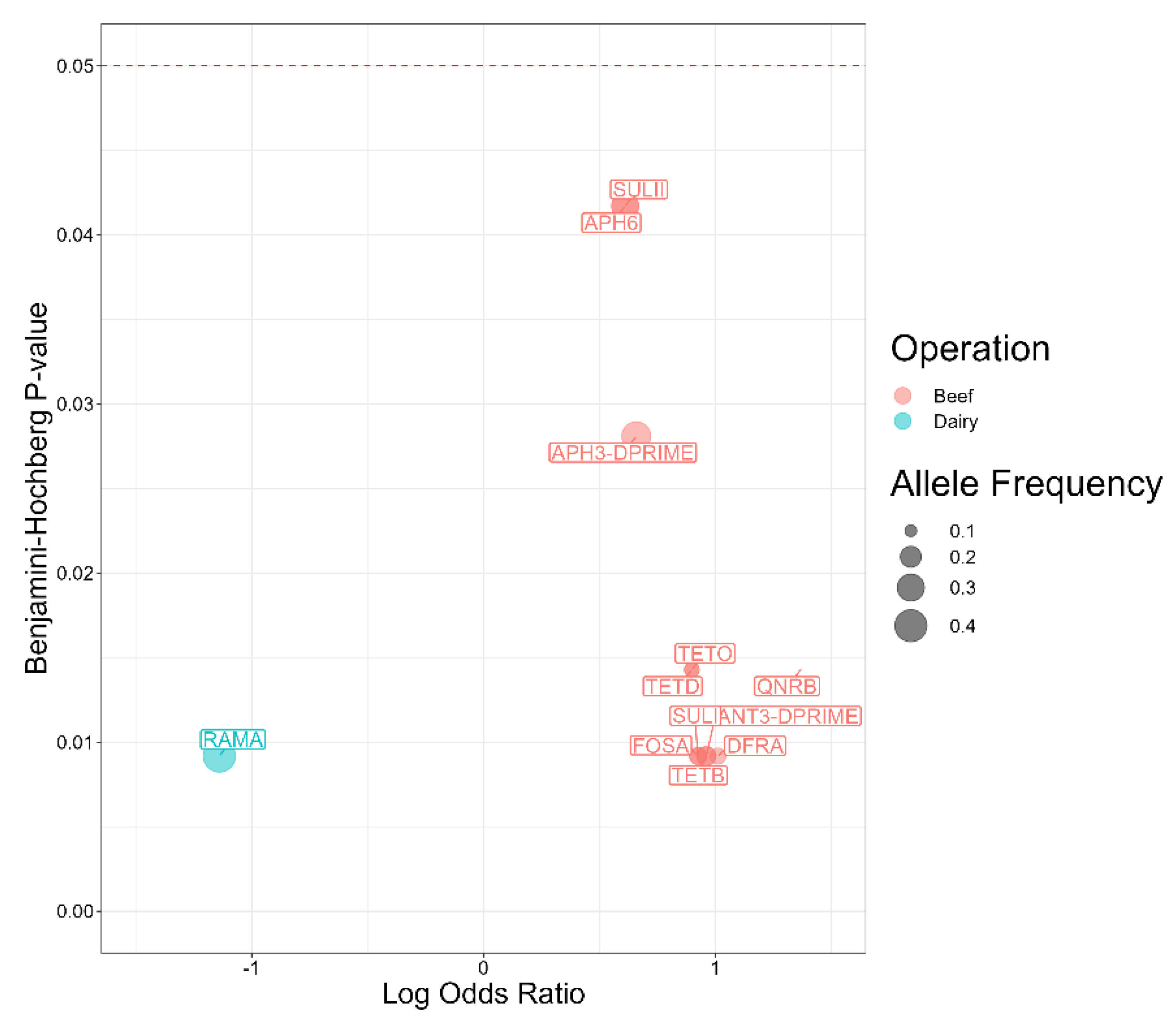 Preprints 112389 g003