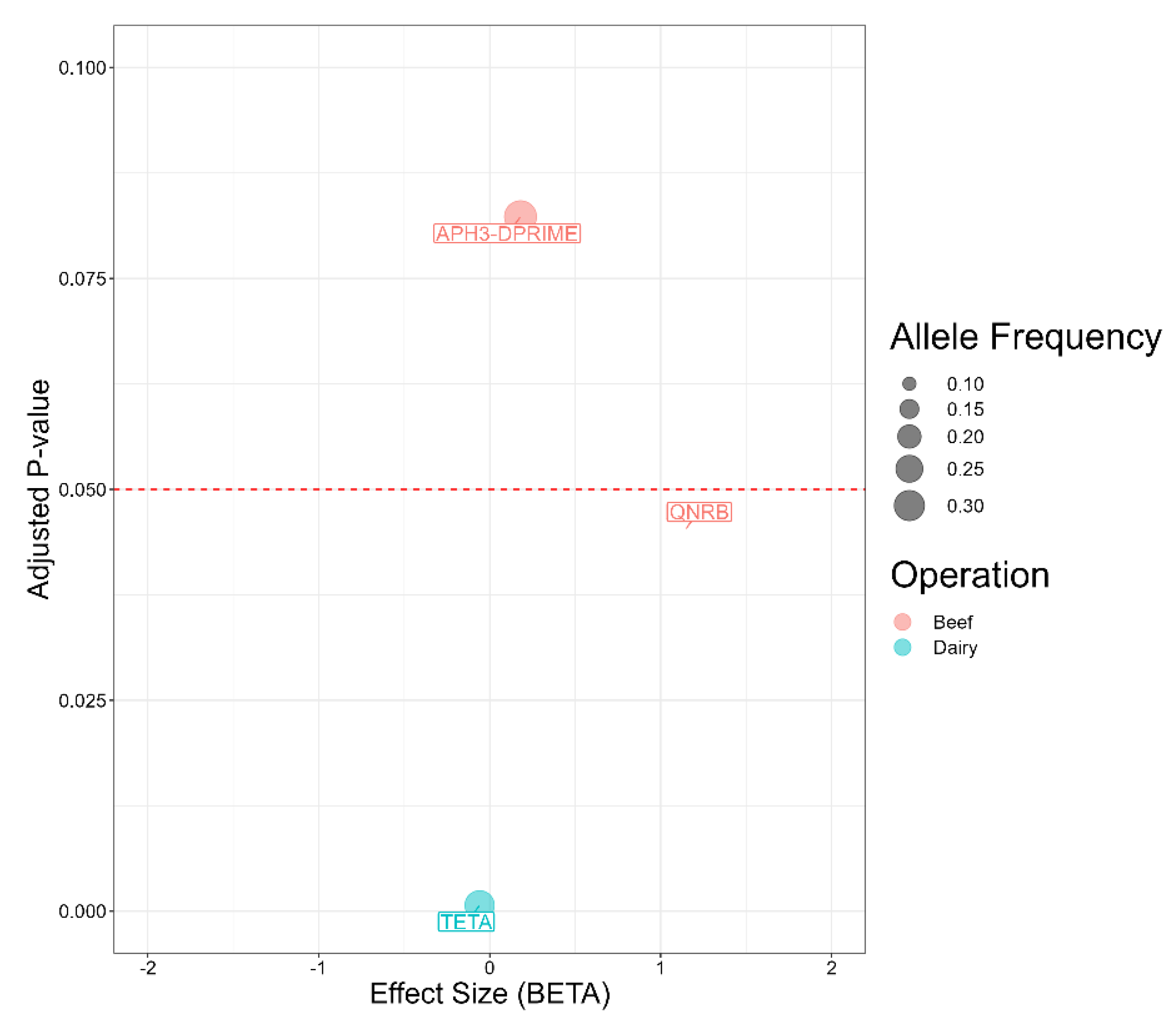 Preprints 112389 g004