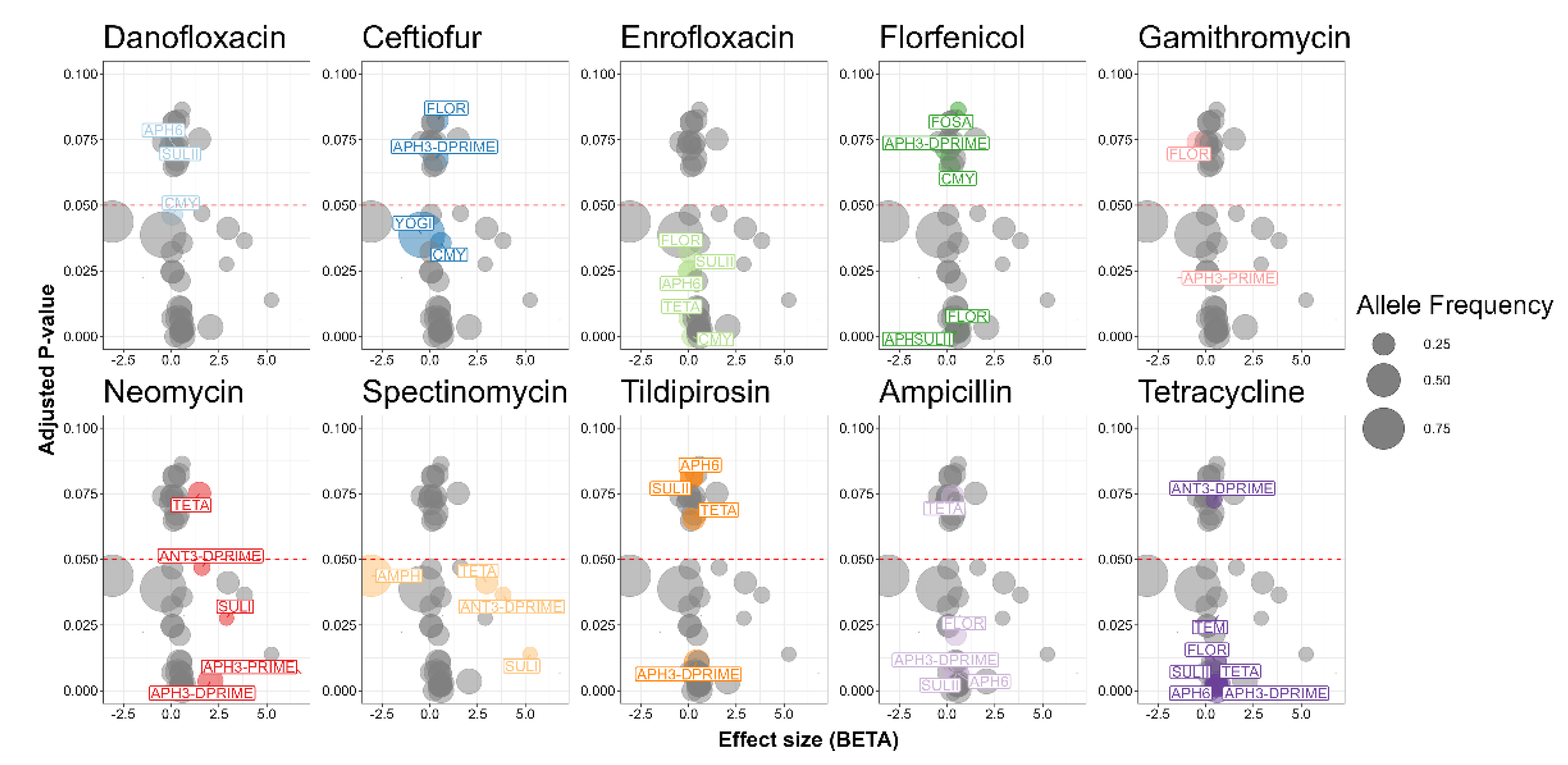 Preprints 112389 g005