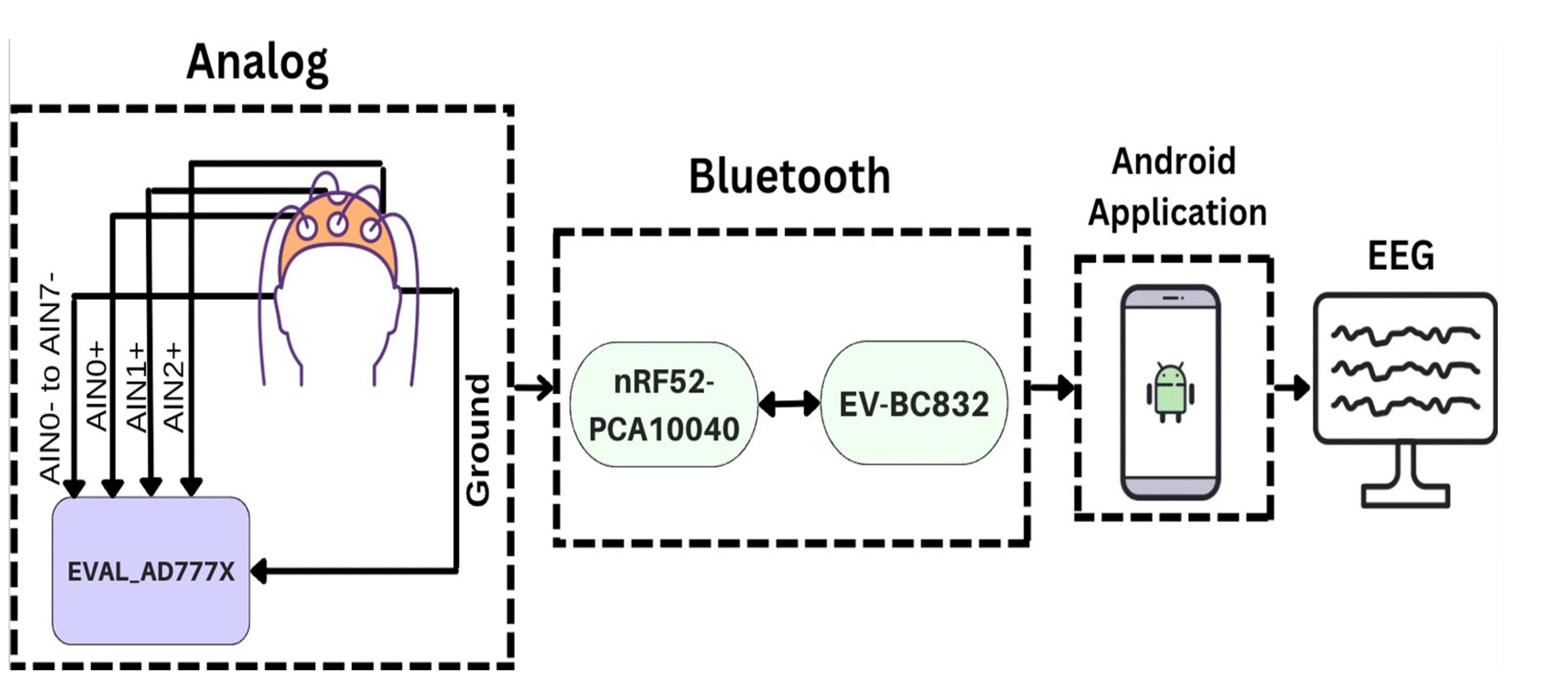 Preprints 81626 g001