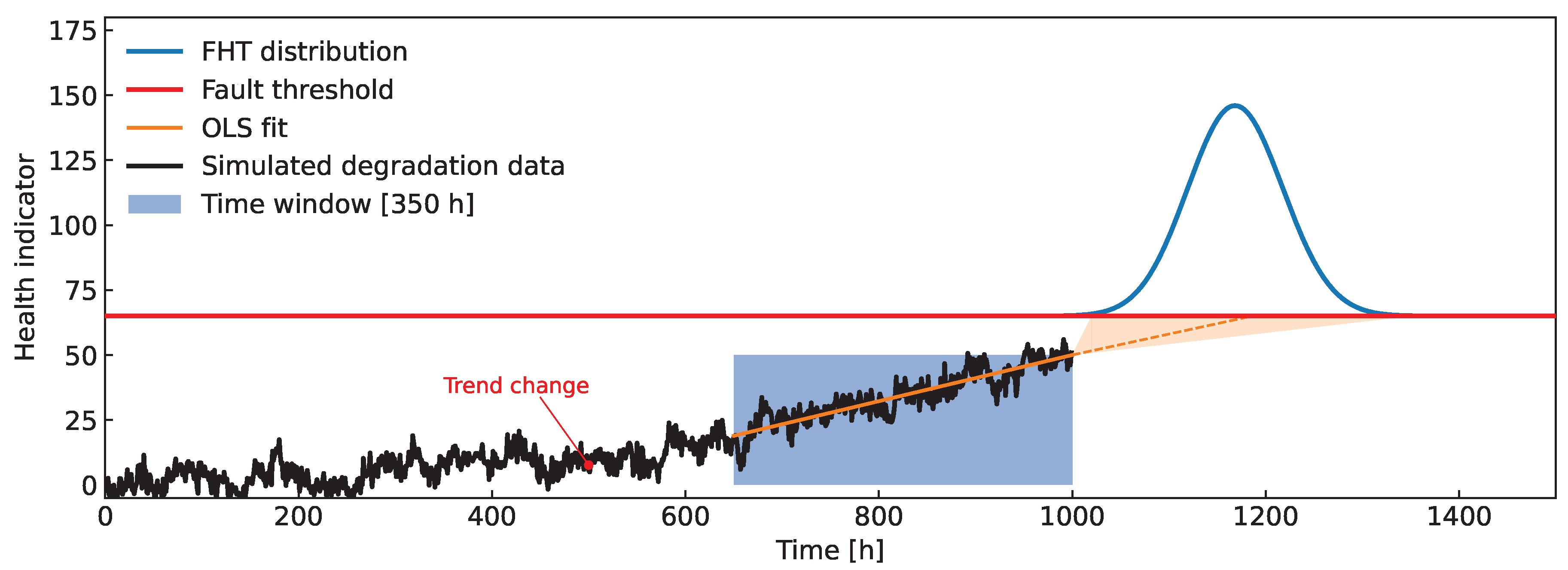 Preprints 104725 g001