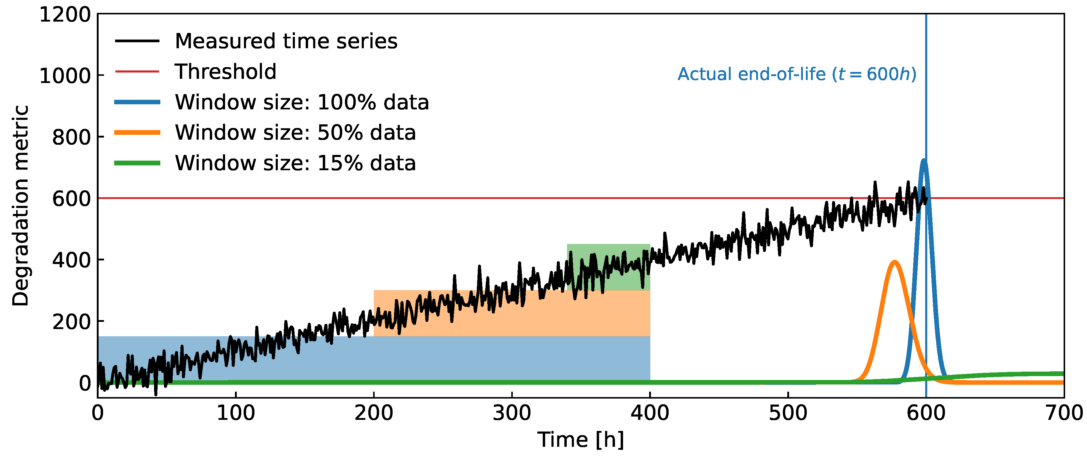 Preprints 104725 g002