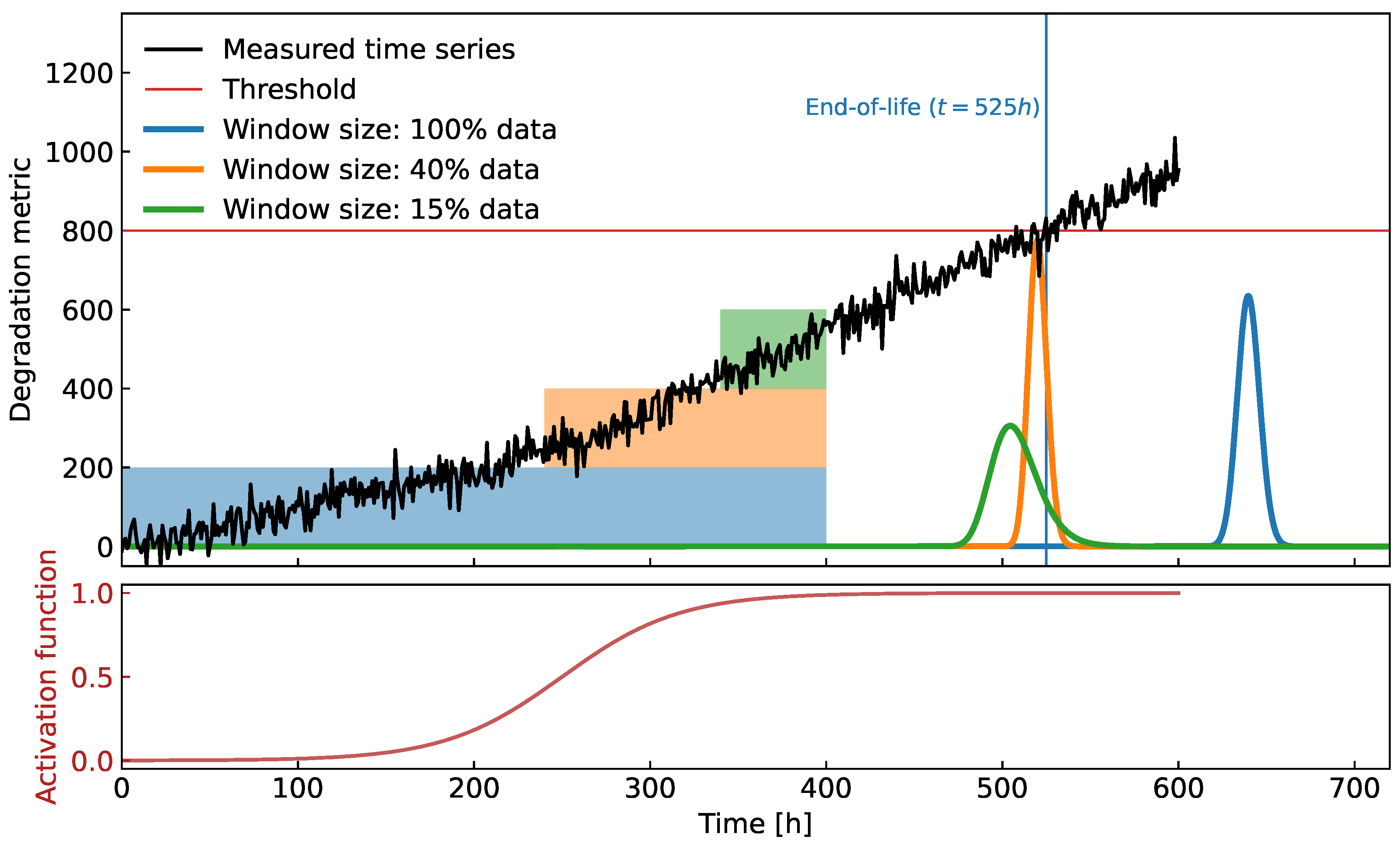 Preprints 104725 g003