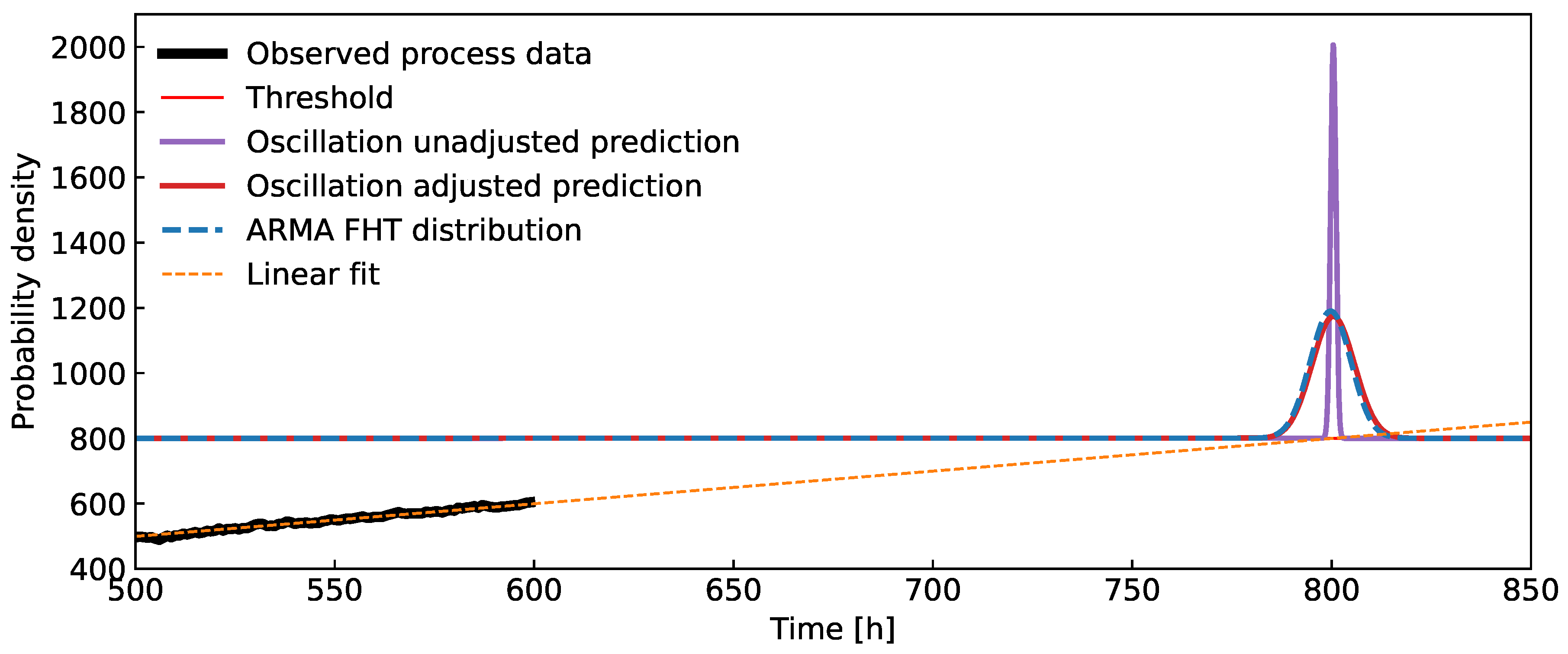 Preprints 104725 g004