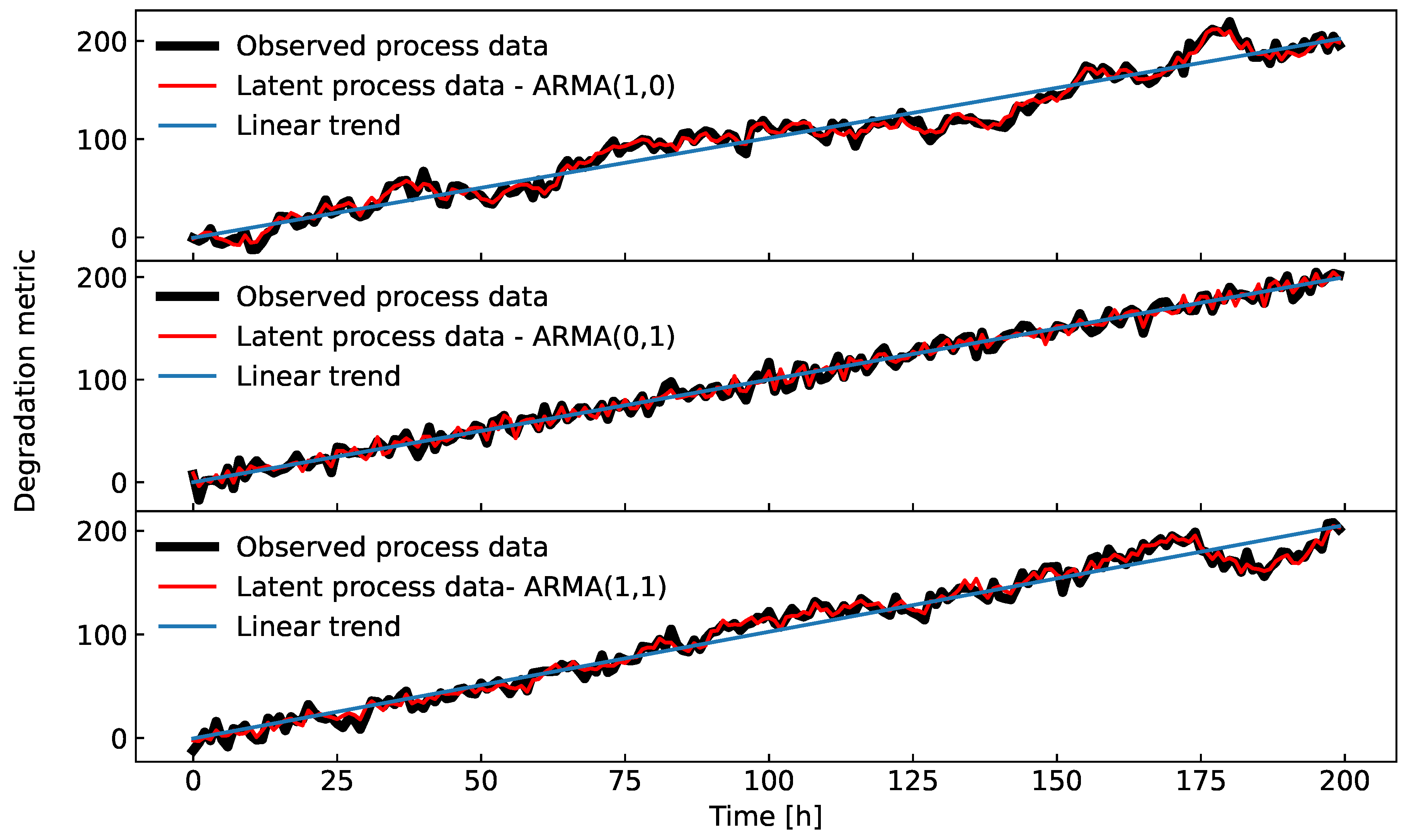 Preprints 104725 g005