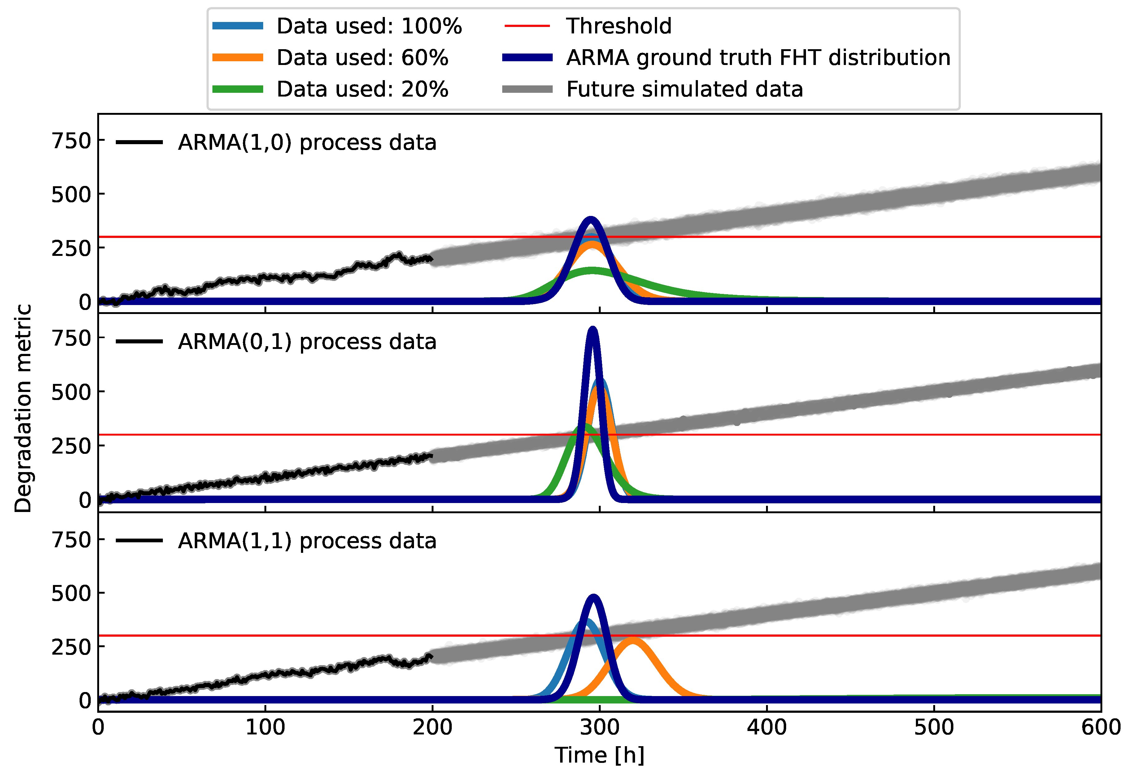 Preprints 104725 g006