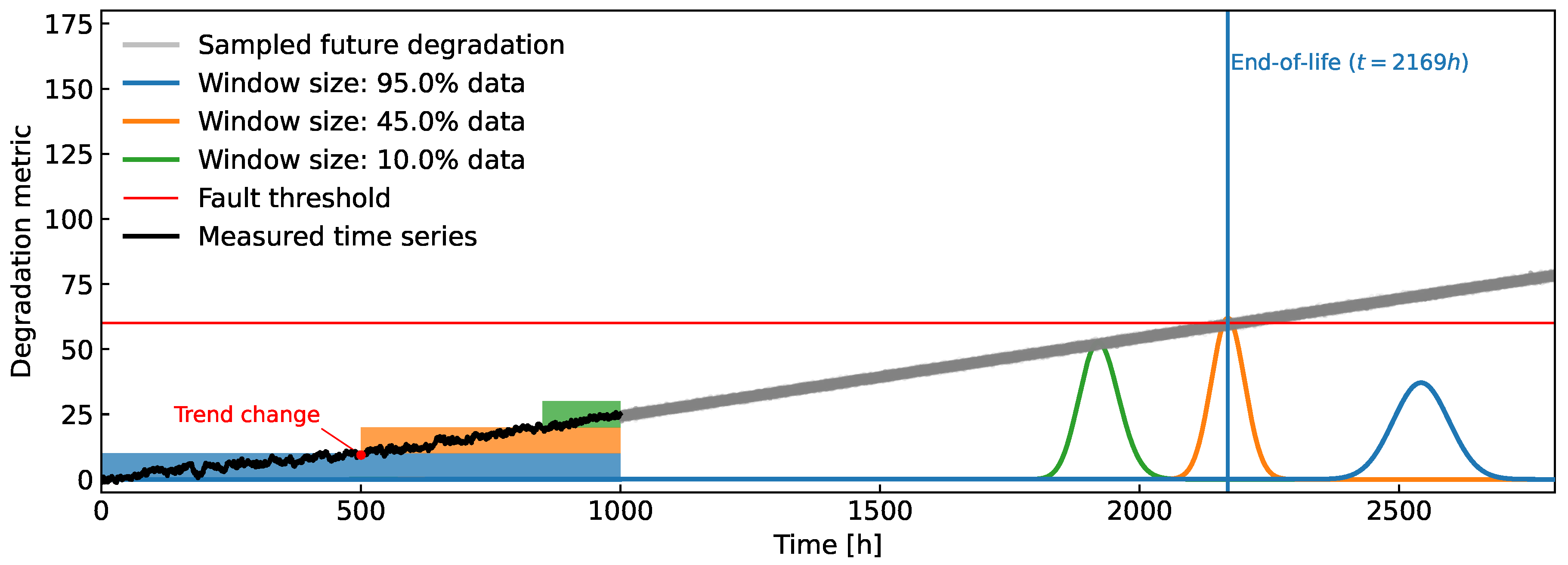 Preprints 104725 g008