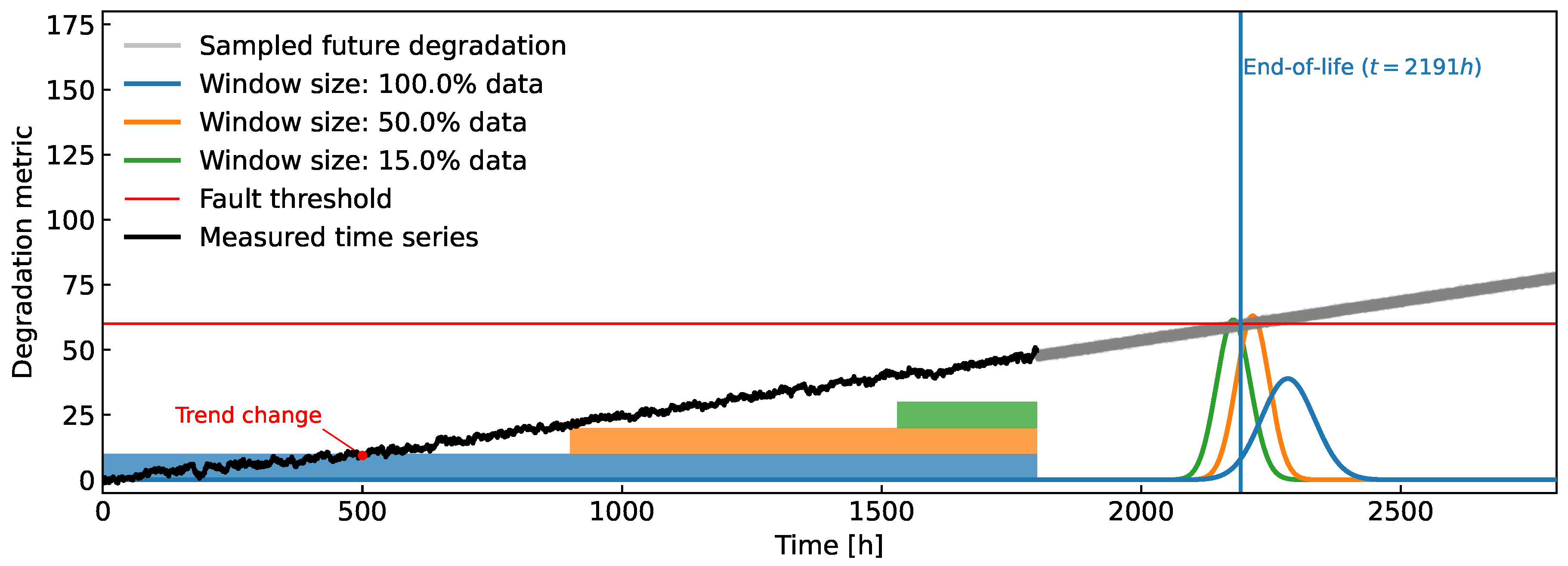 Preprints 104725 g009