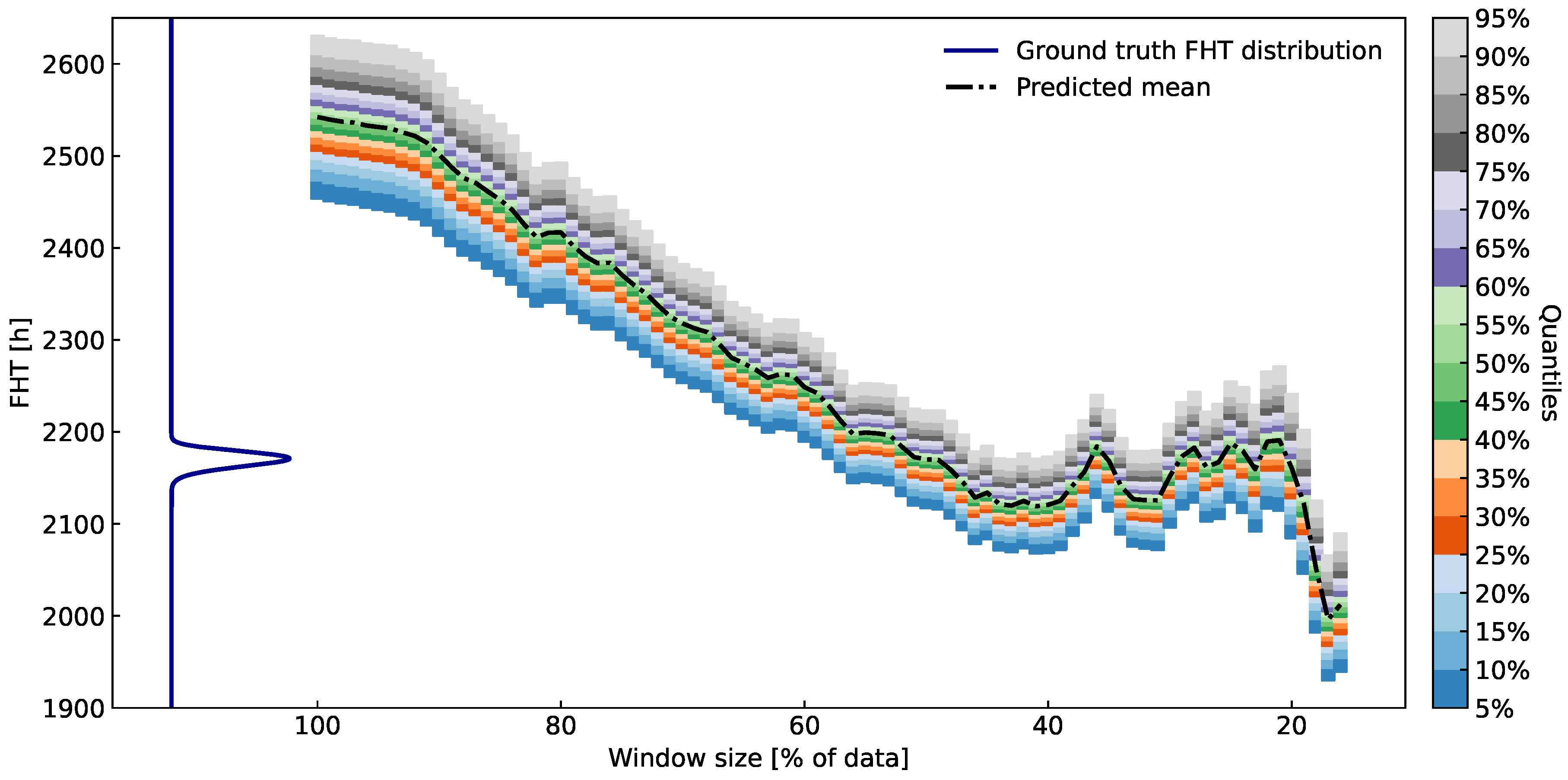 Preprints 104725 g010