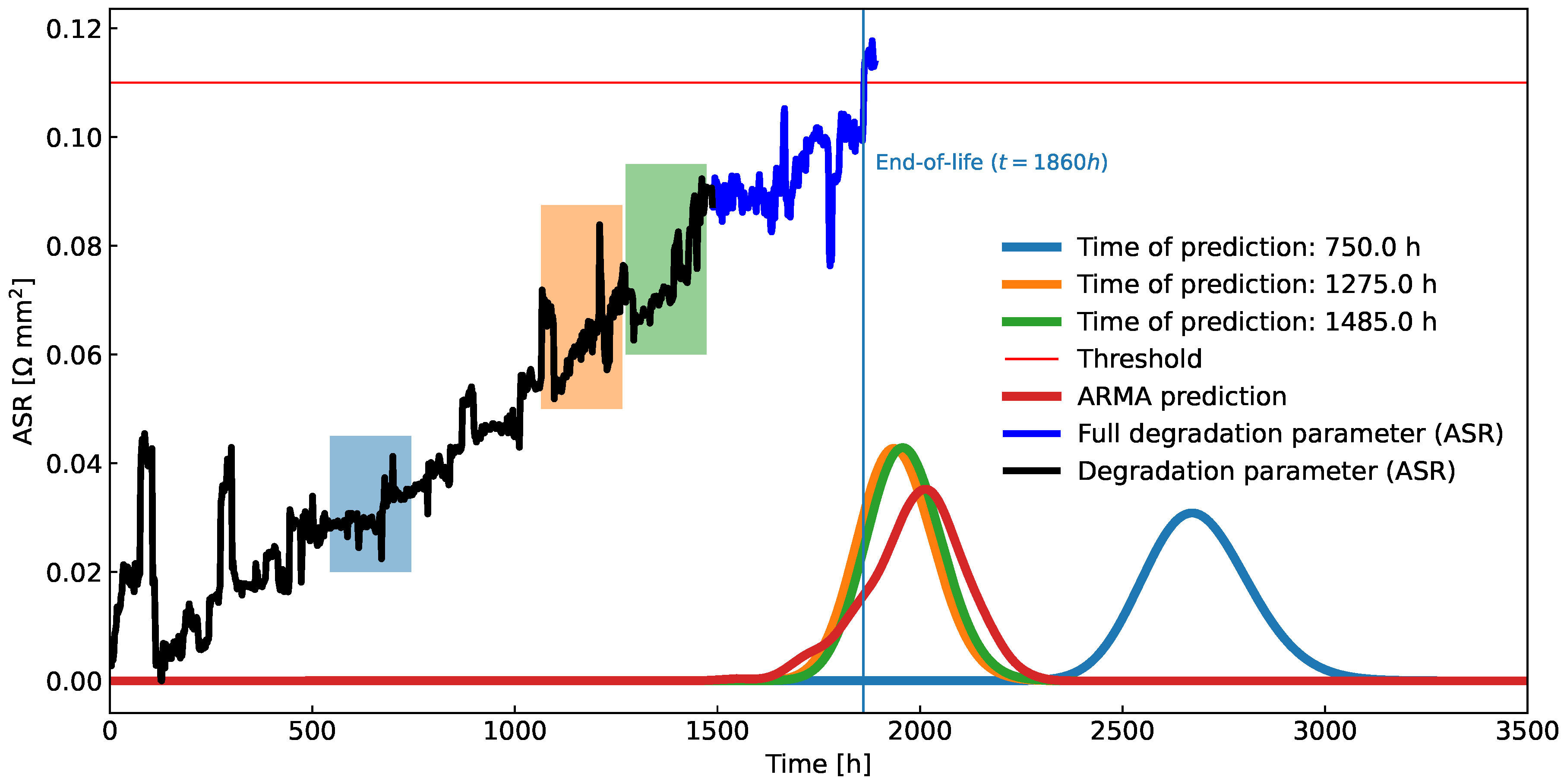 Preprints 104725 g013