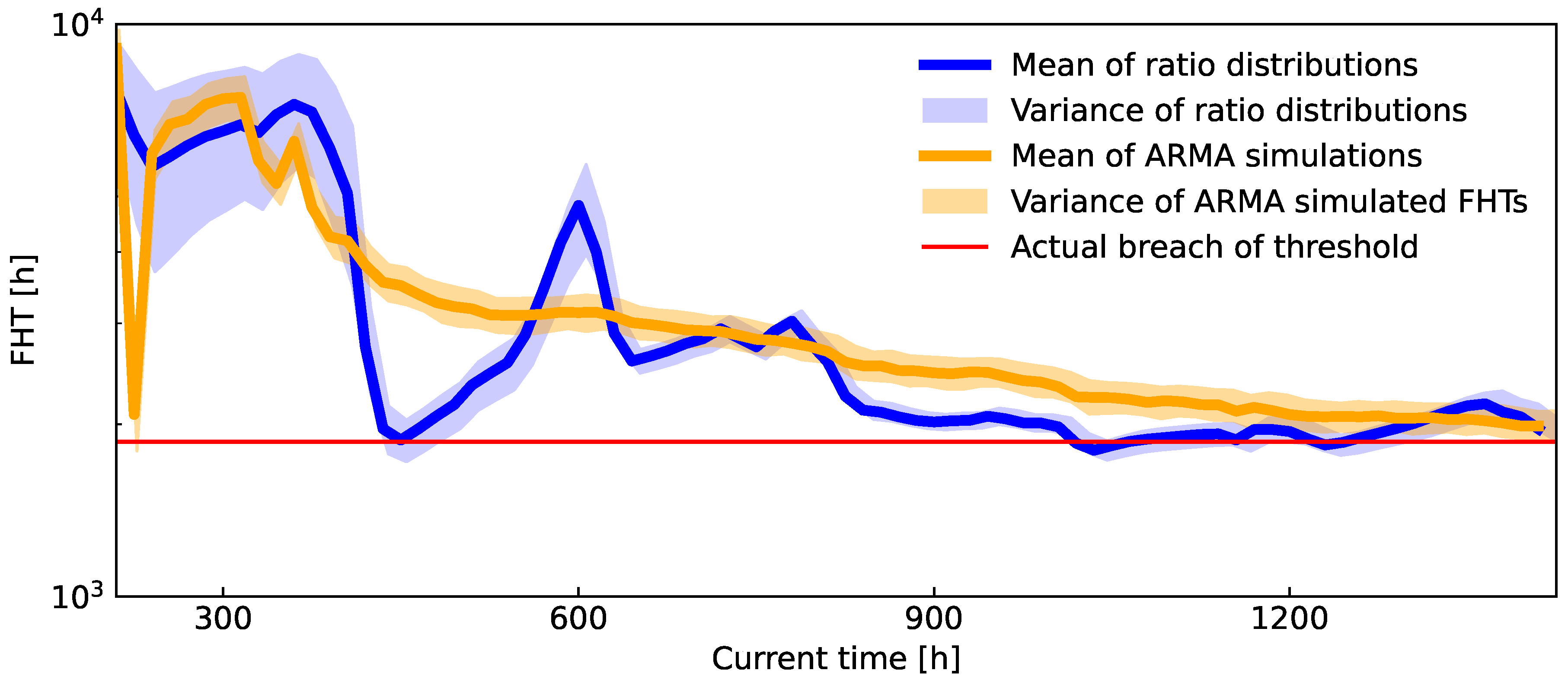 Preprints 104725 g014