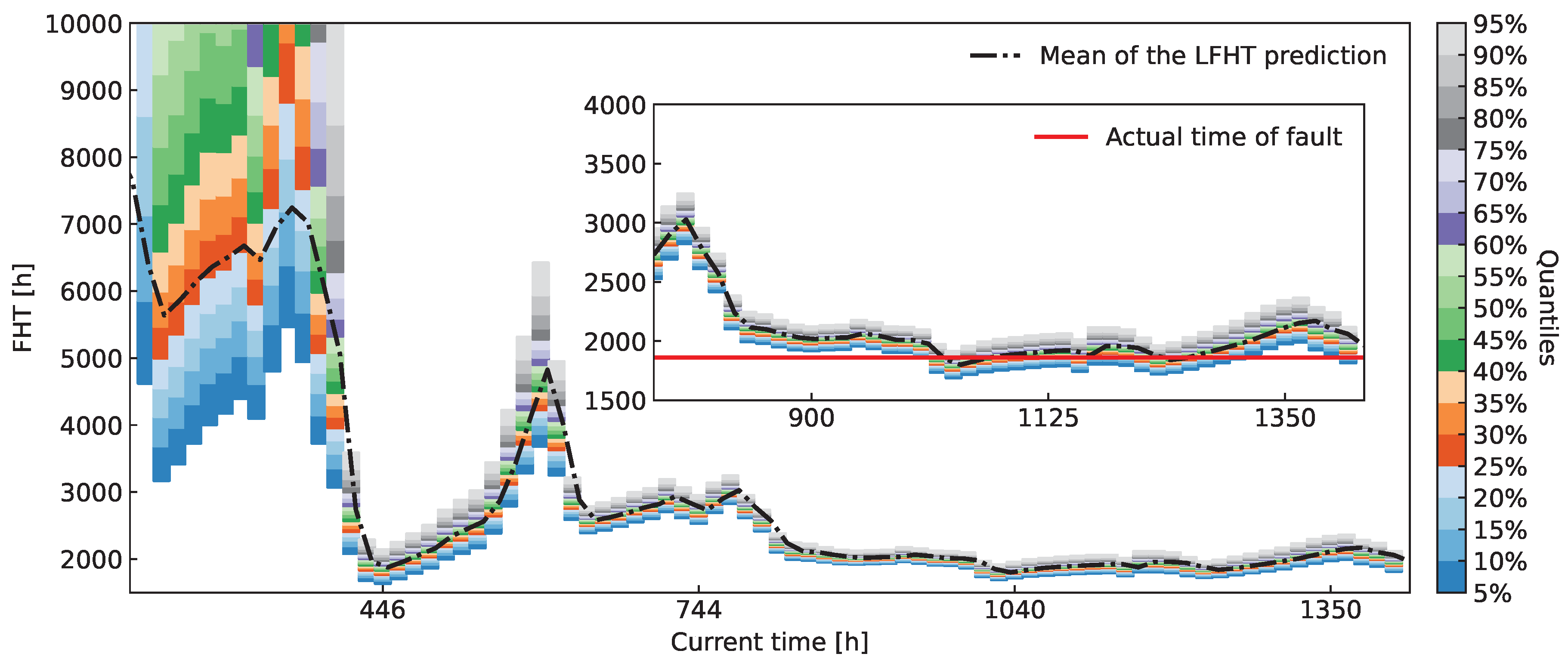 Preprints 104725 g015