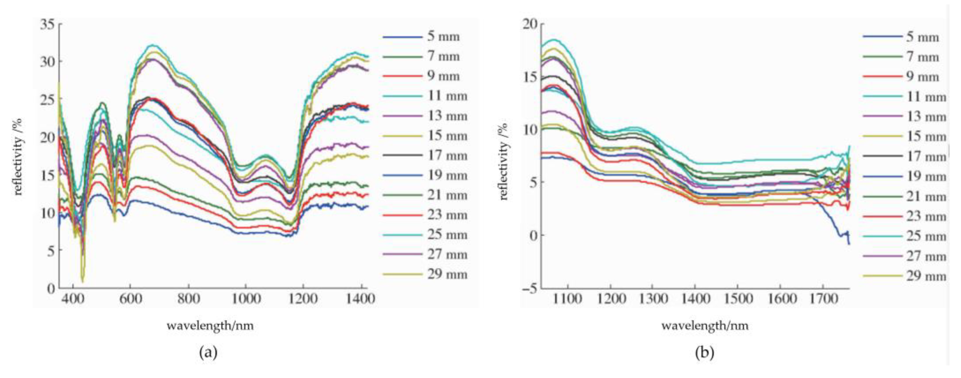 Preprints 102938 g002