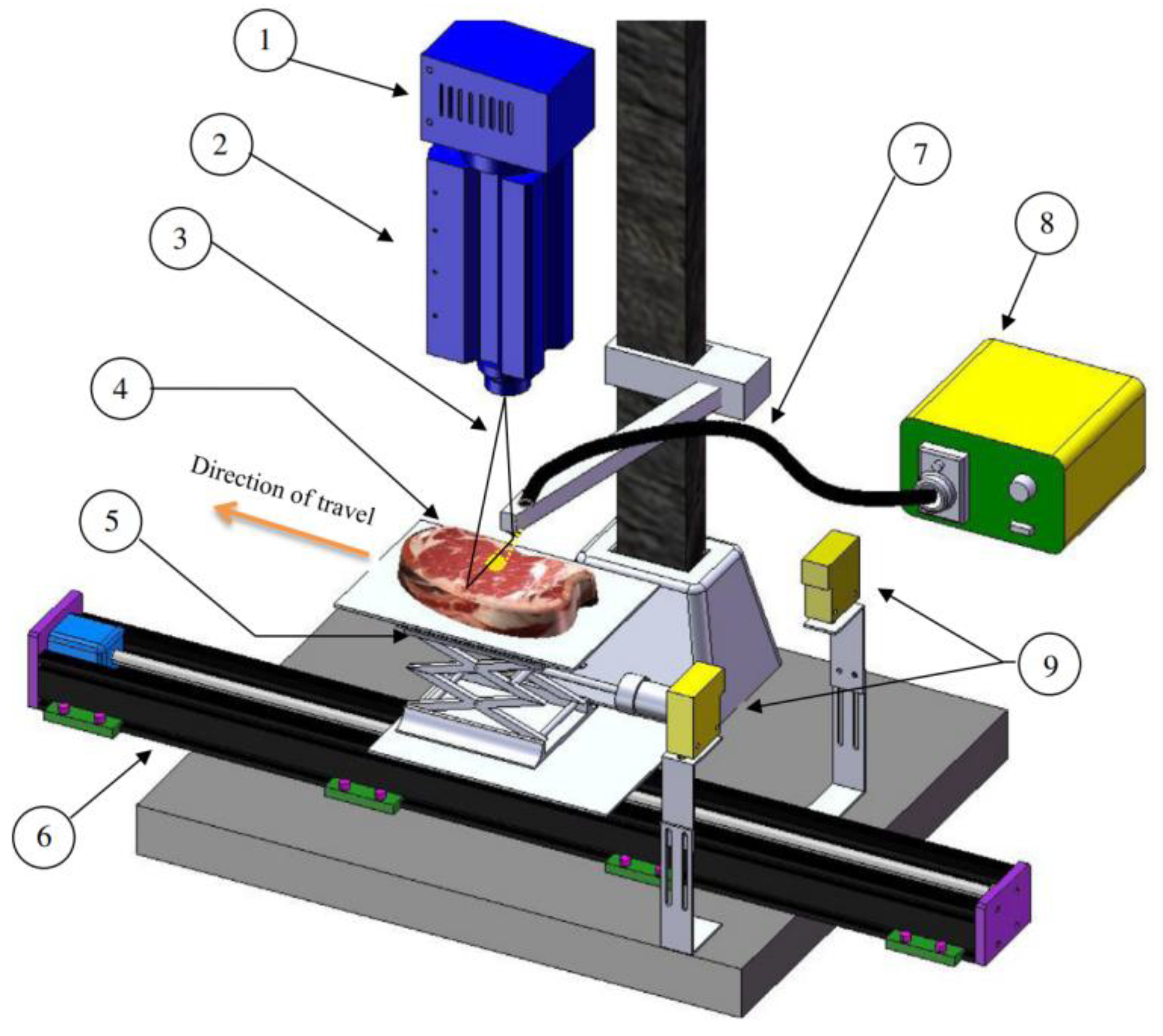 Preprints 102938 g003