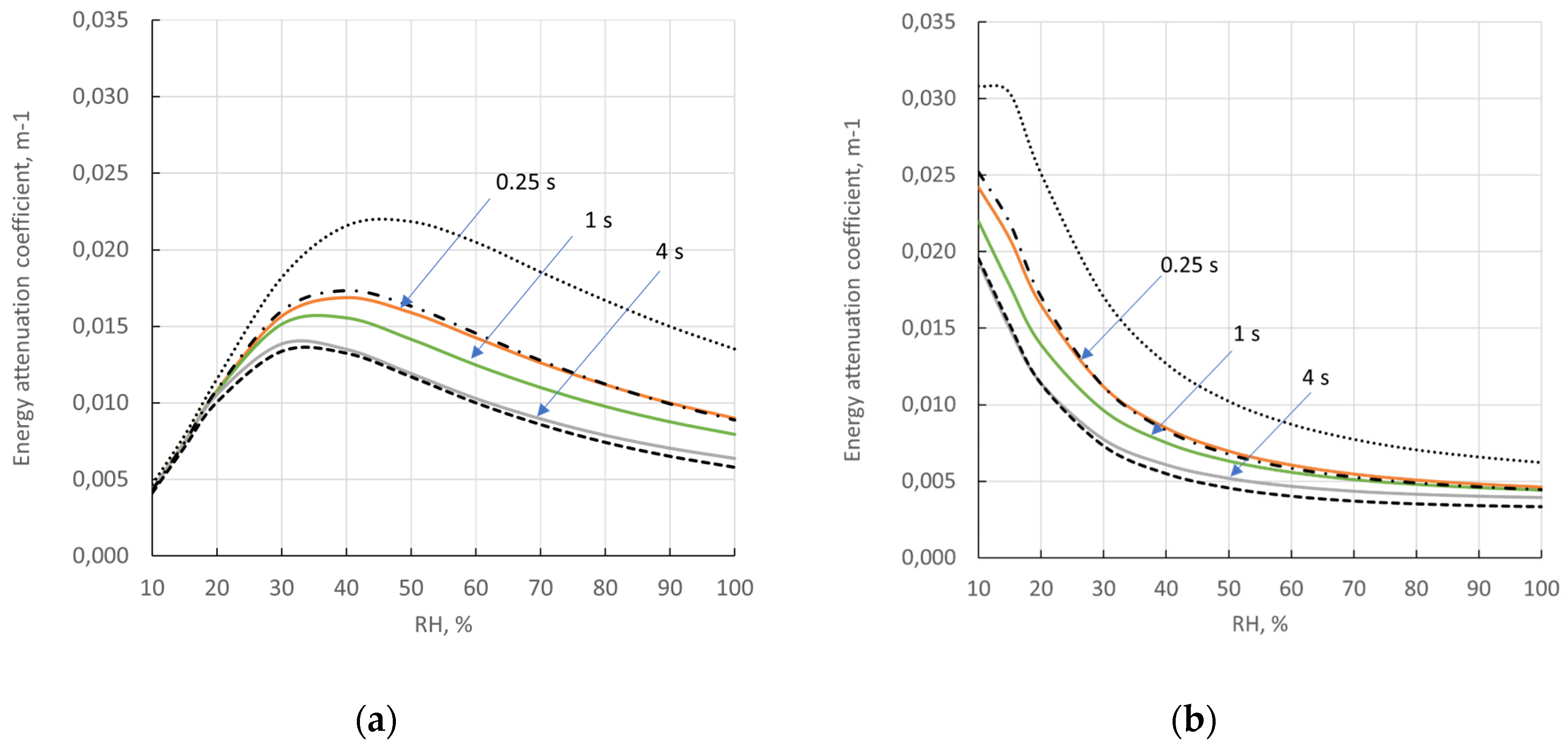 Preprints 118160 g001