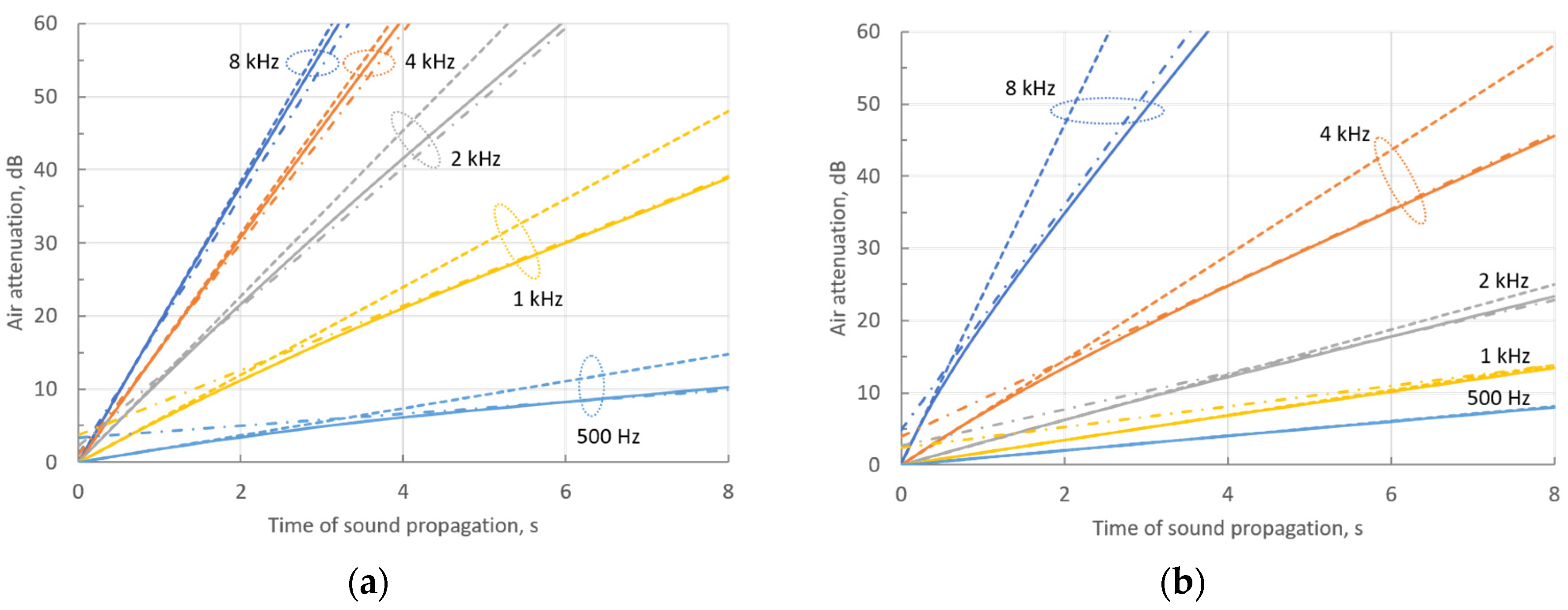 Preprints 118160 g005