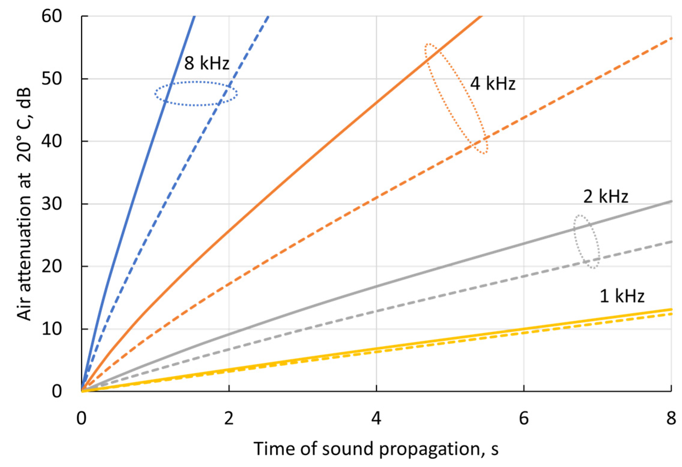 Preprints 118160 g006