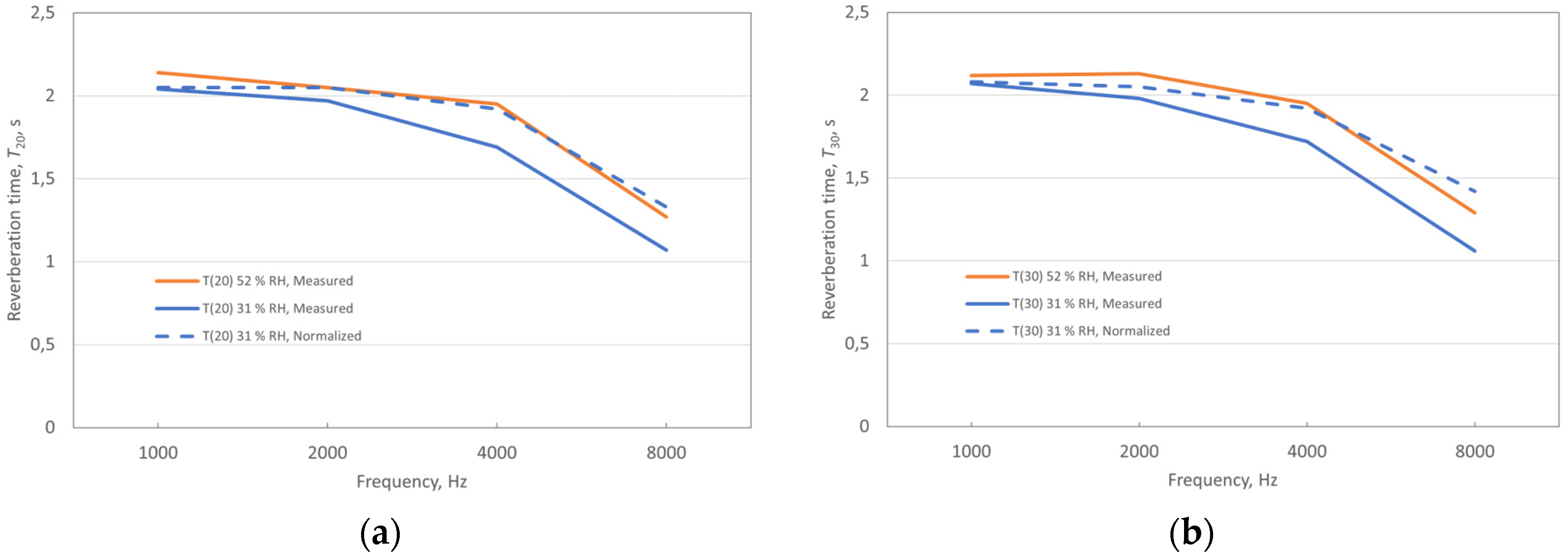 Preprints 118160 g010