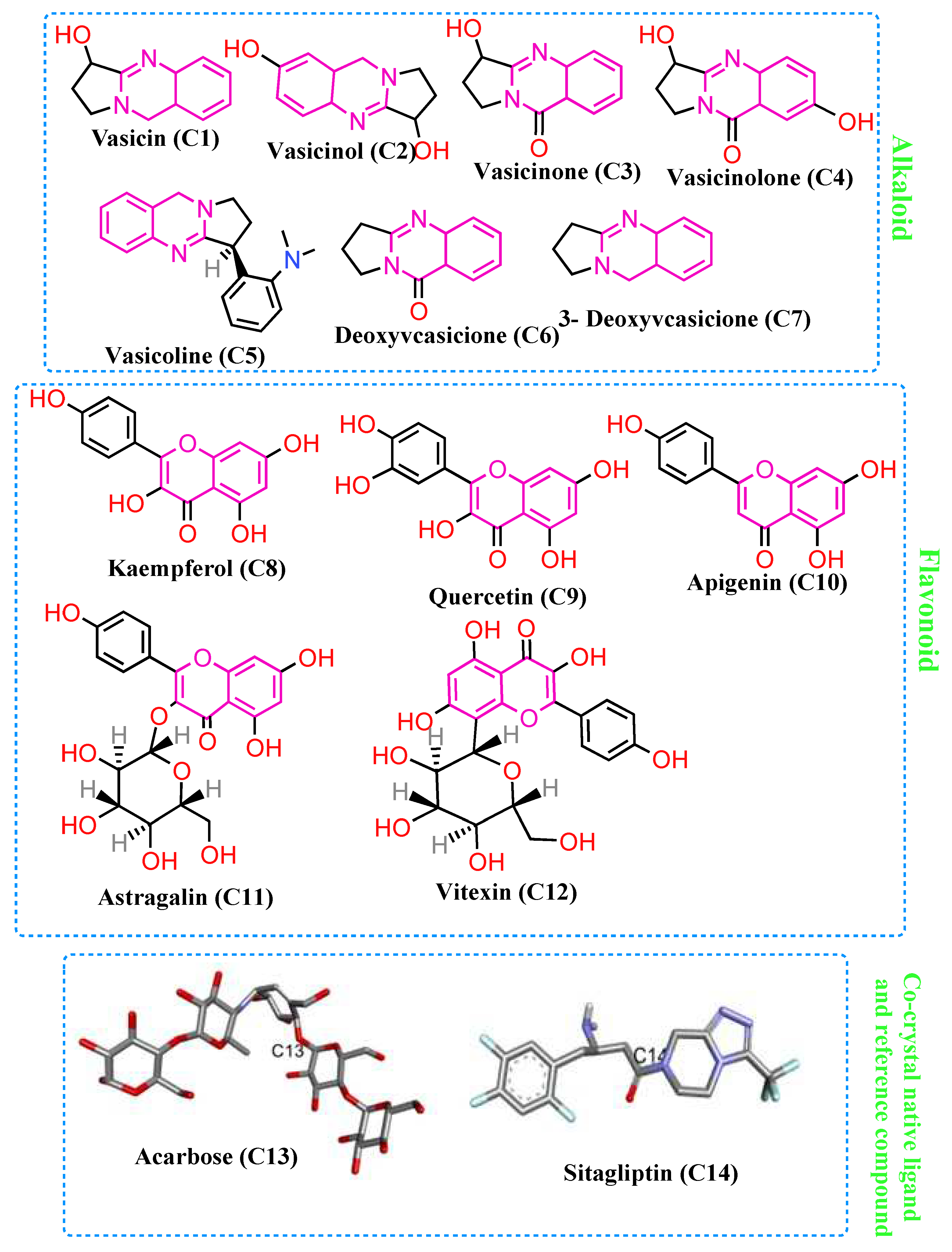 Preprints 80019 g002