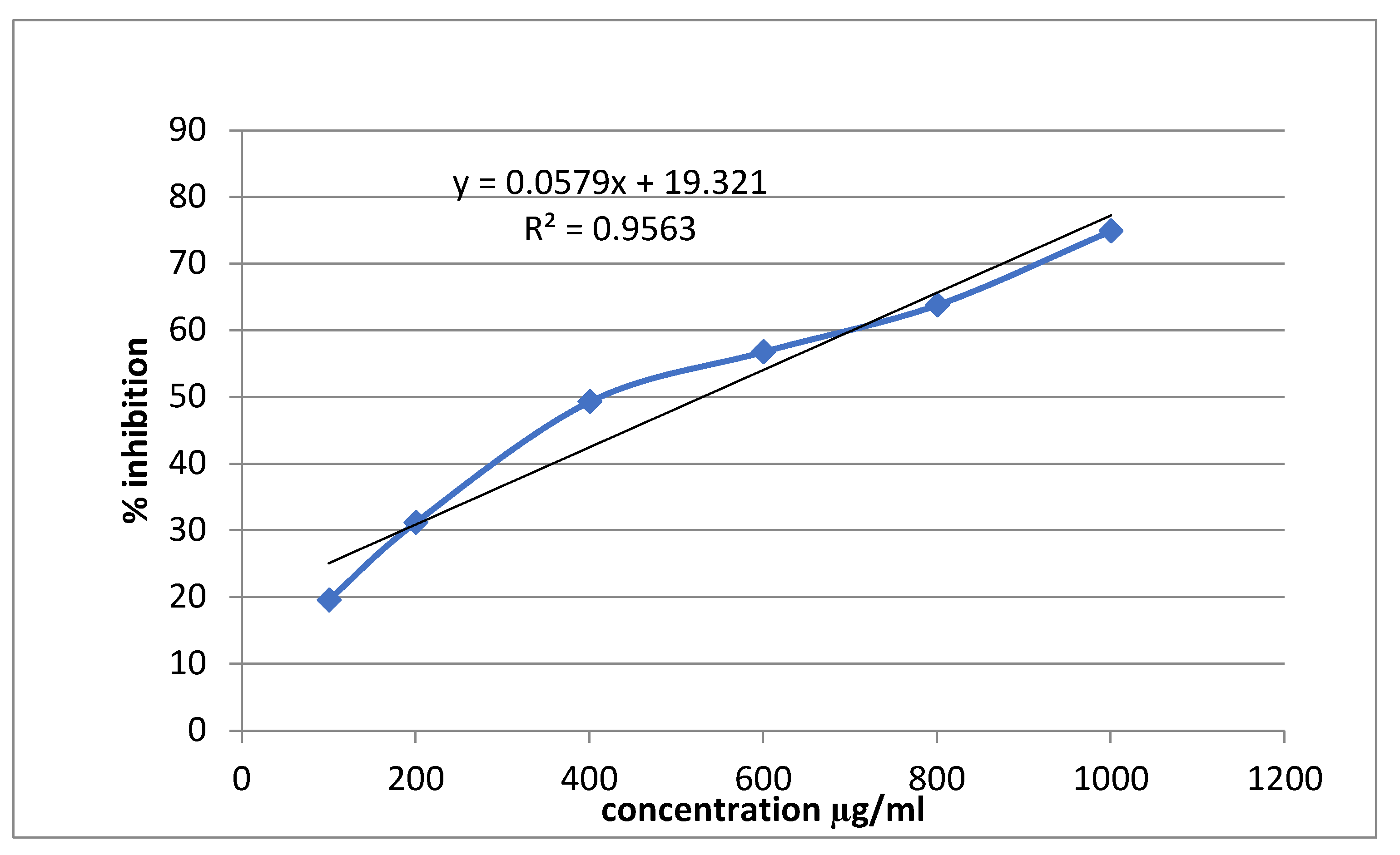 Preprints 80019 g003