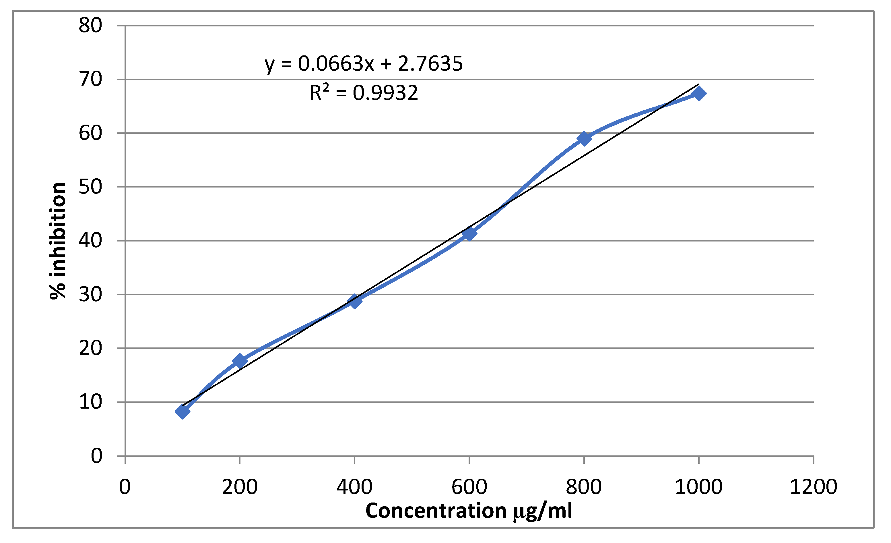 Preprints 80019 g004