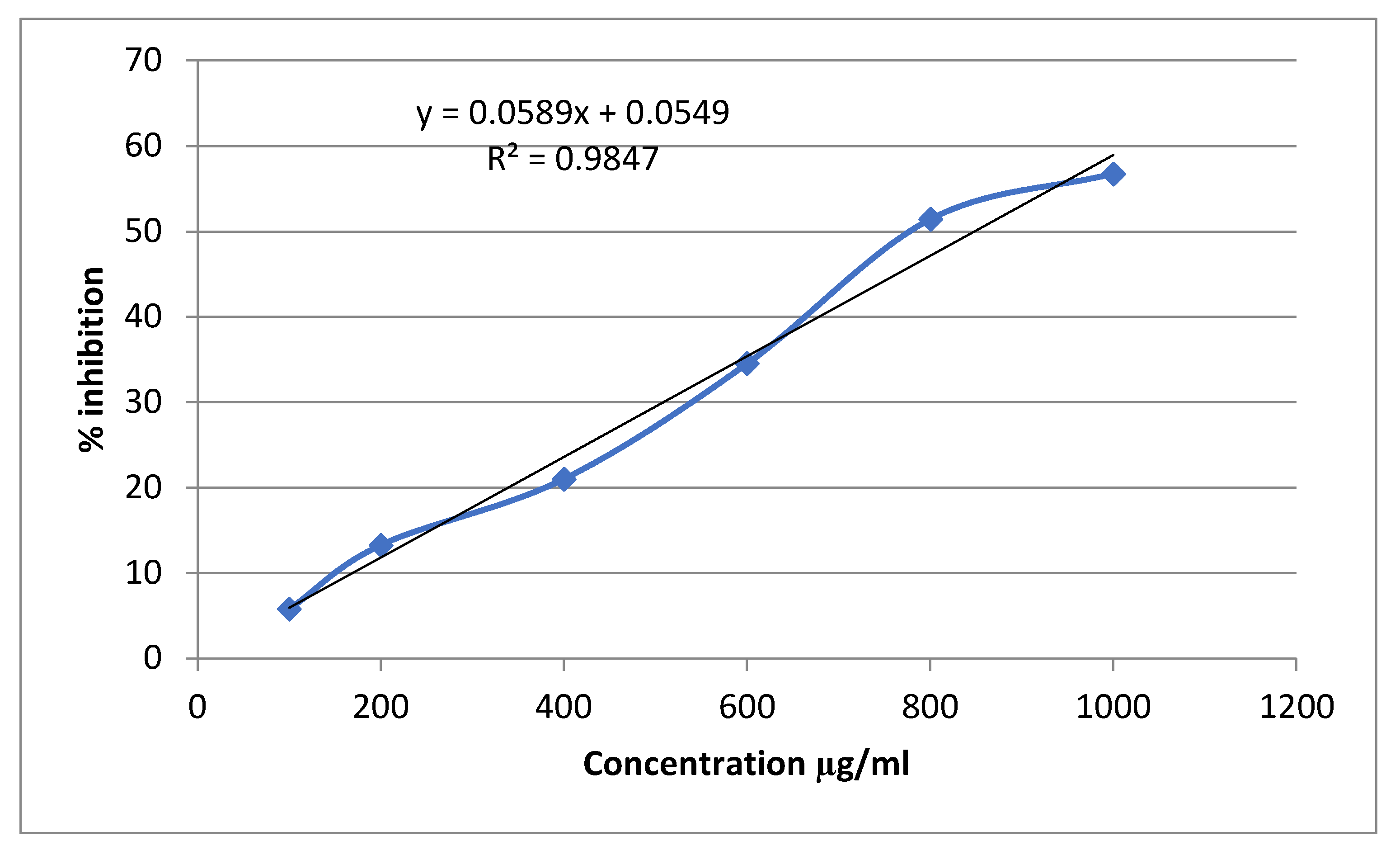 Preprints 80019 g005