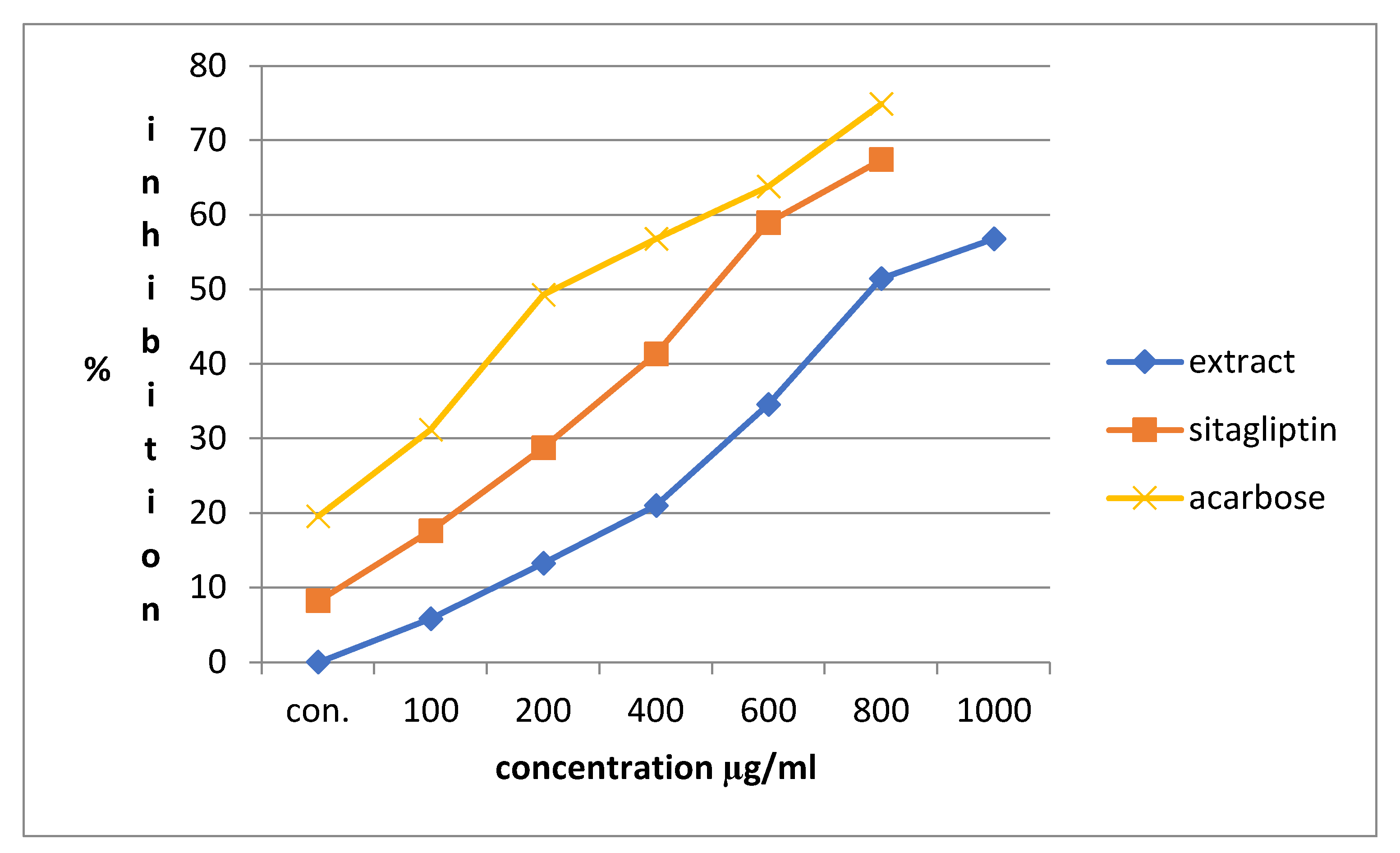 Preprints 80019 g006