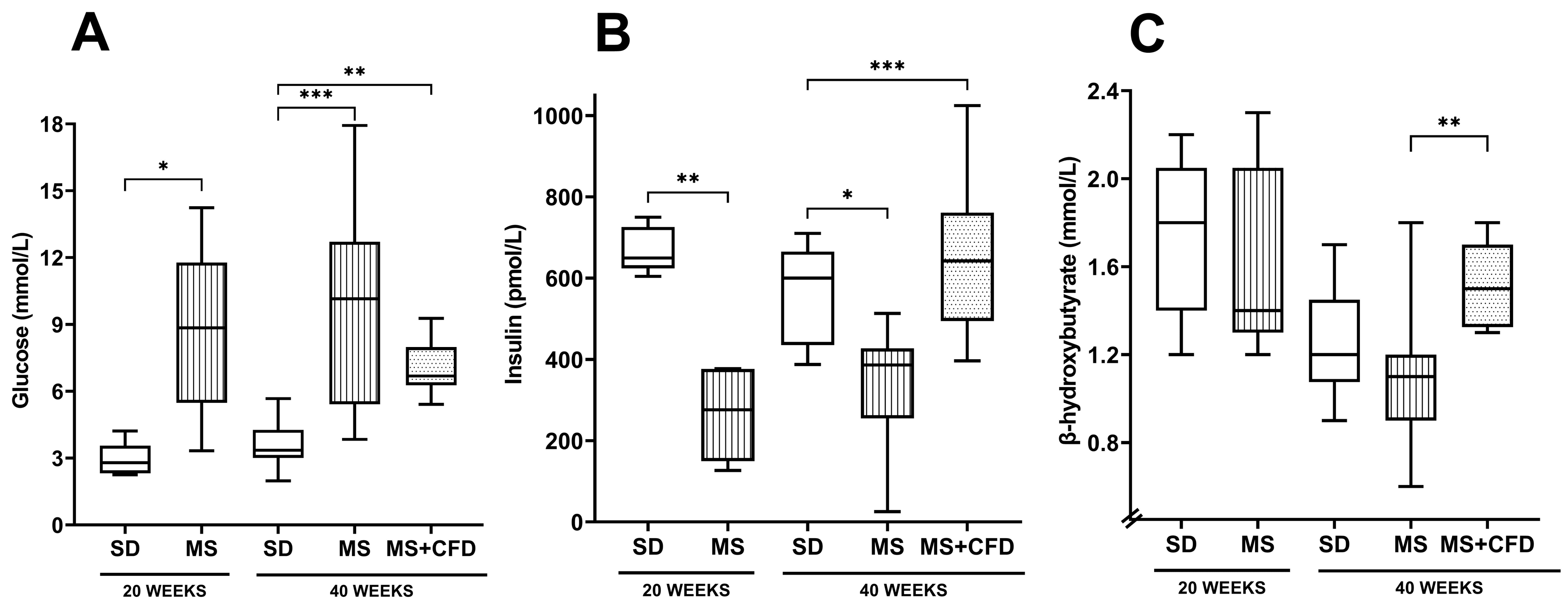 Preprints 76680 g002