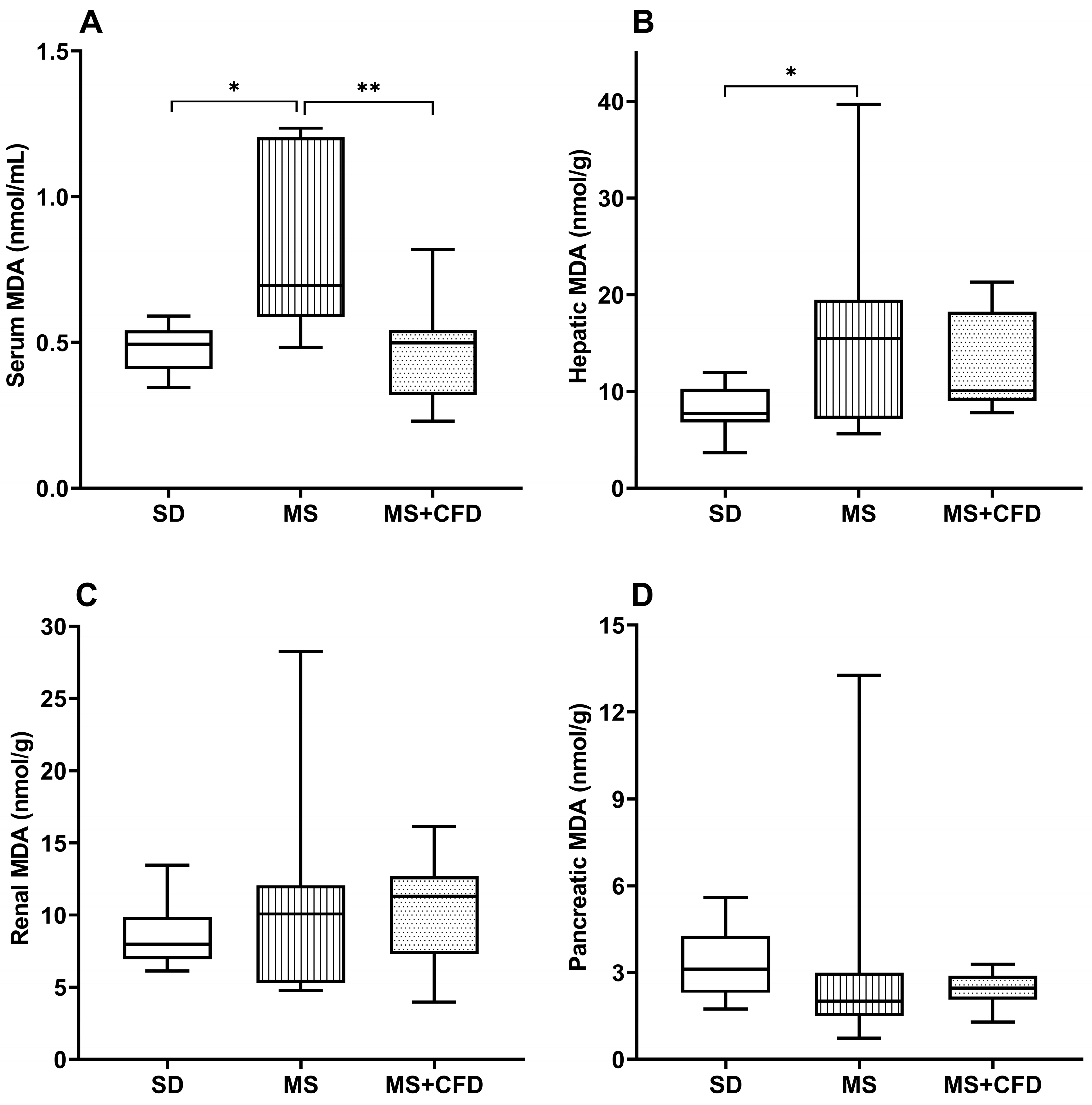 Preprints 76680 g006