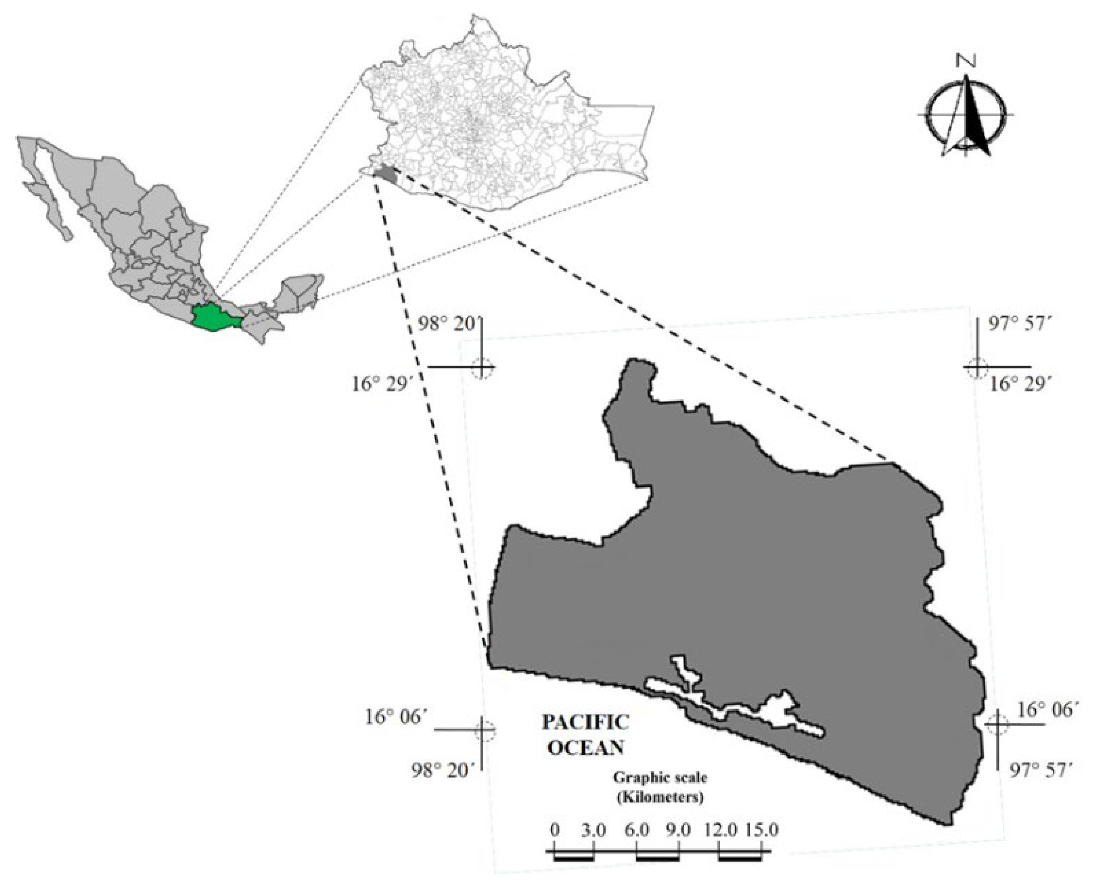 Preprints 116231 g001