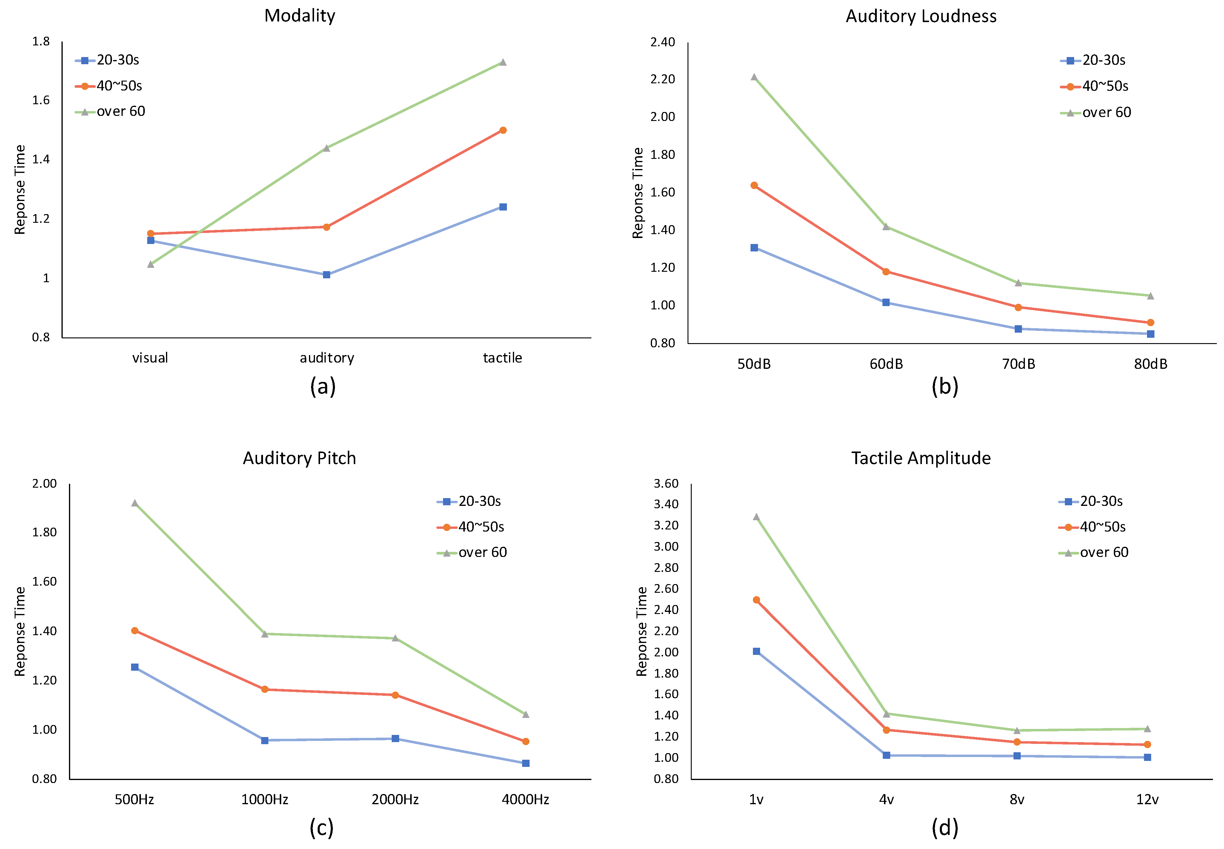 Preprints 77834 g003