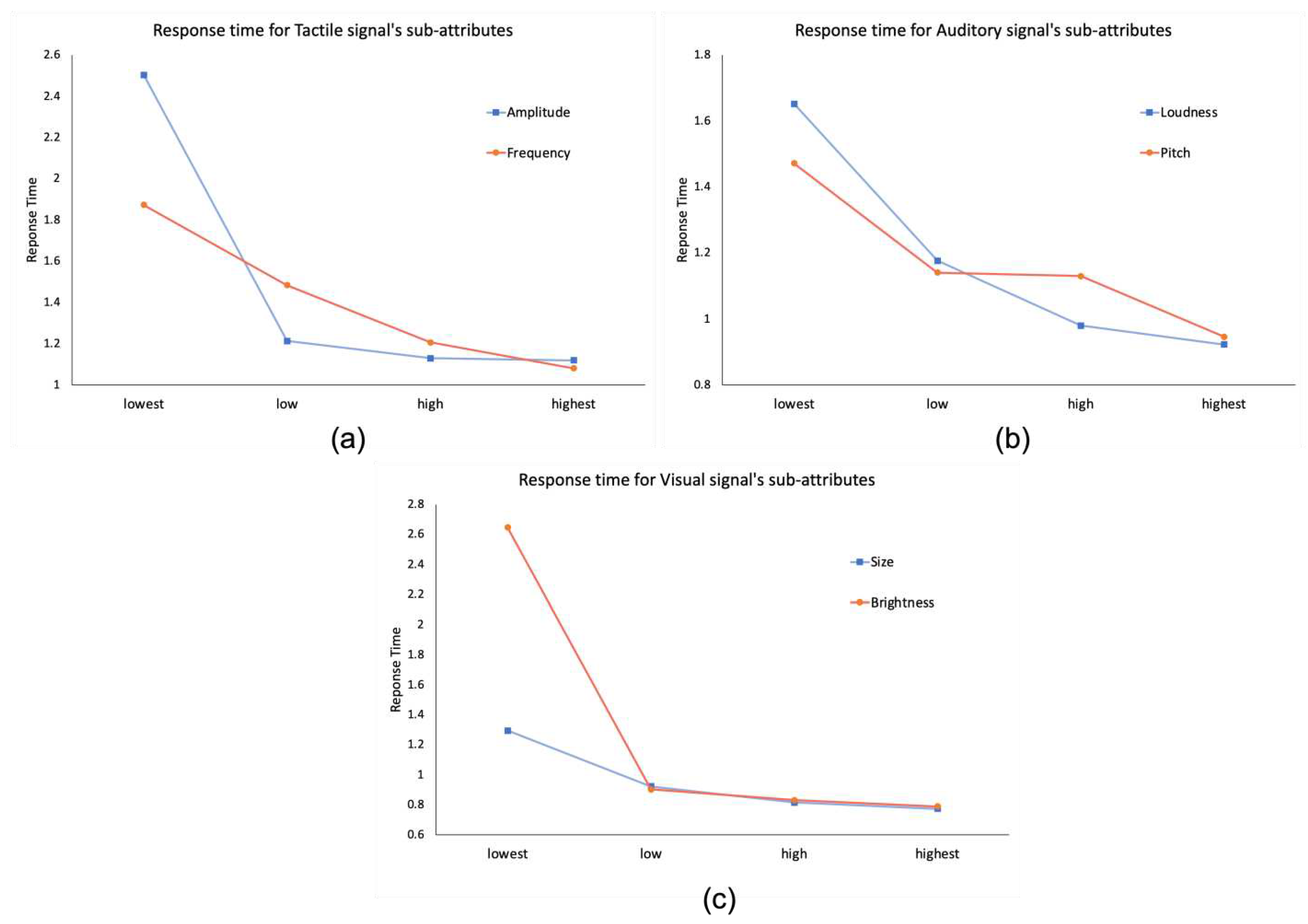 Preprints 77834 g004