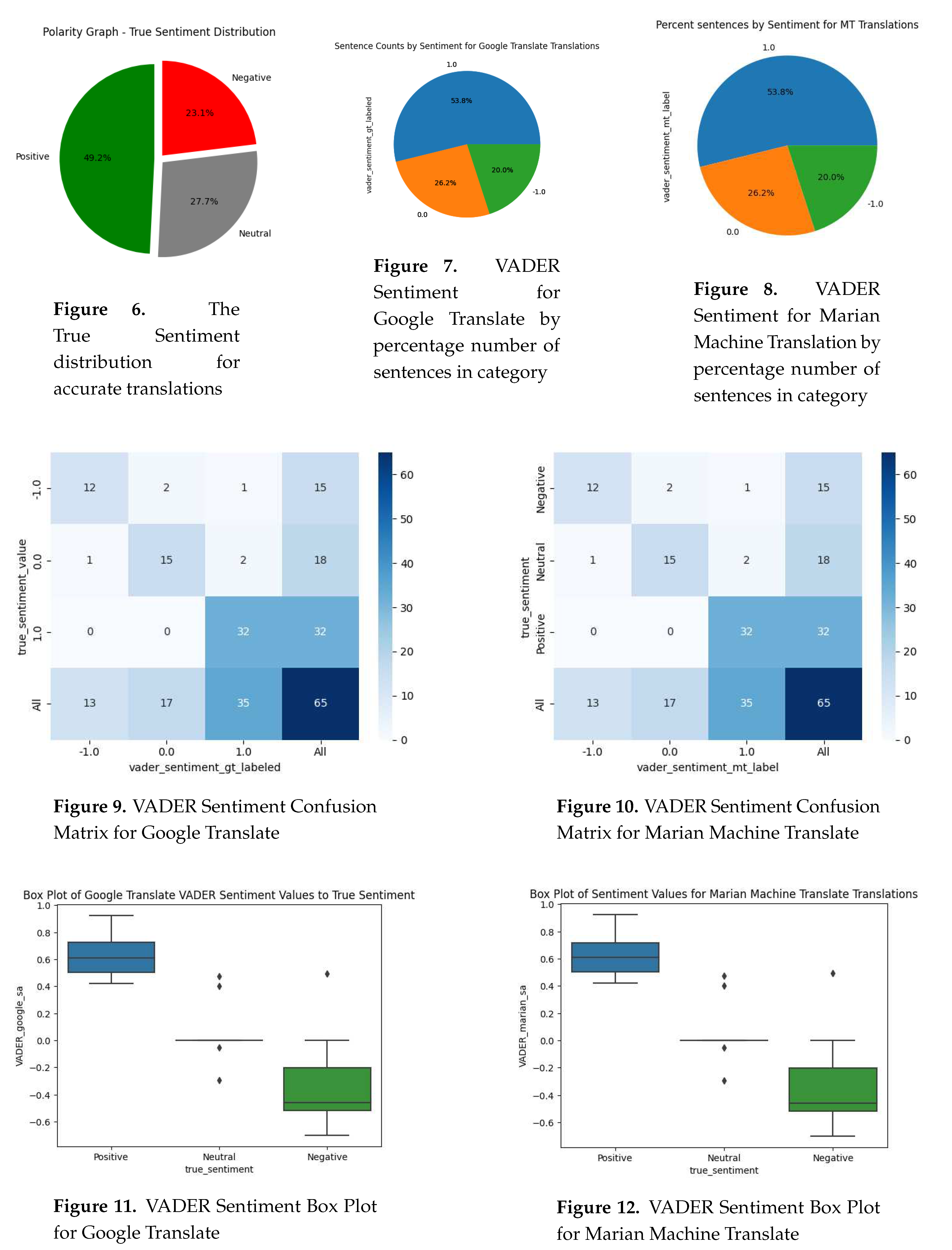 Preprints 82146 i002