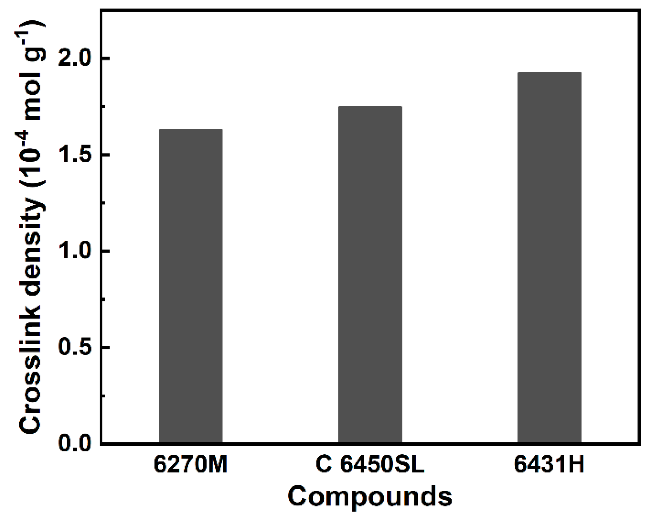 Preprints 86941 g003