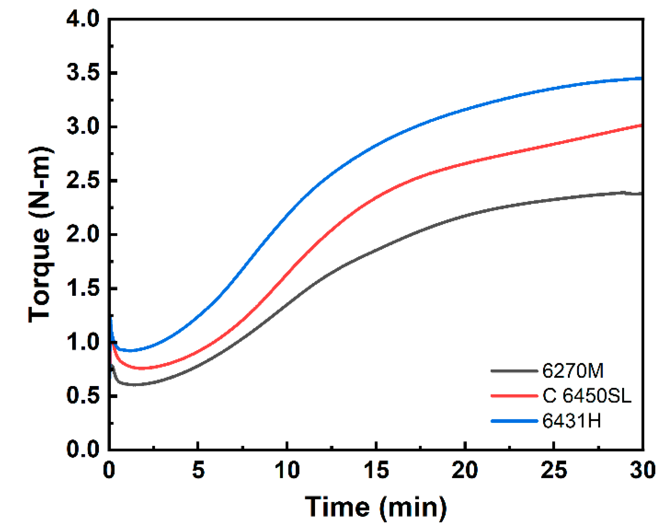 Preprints 86941 g004