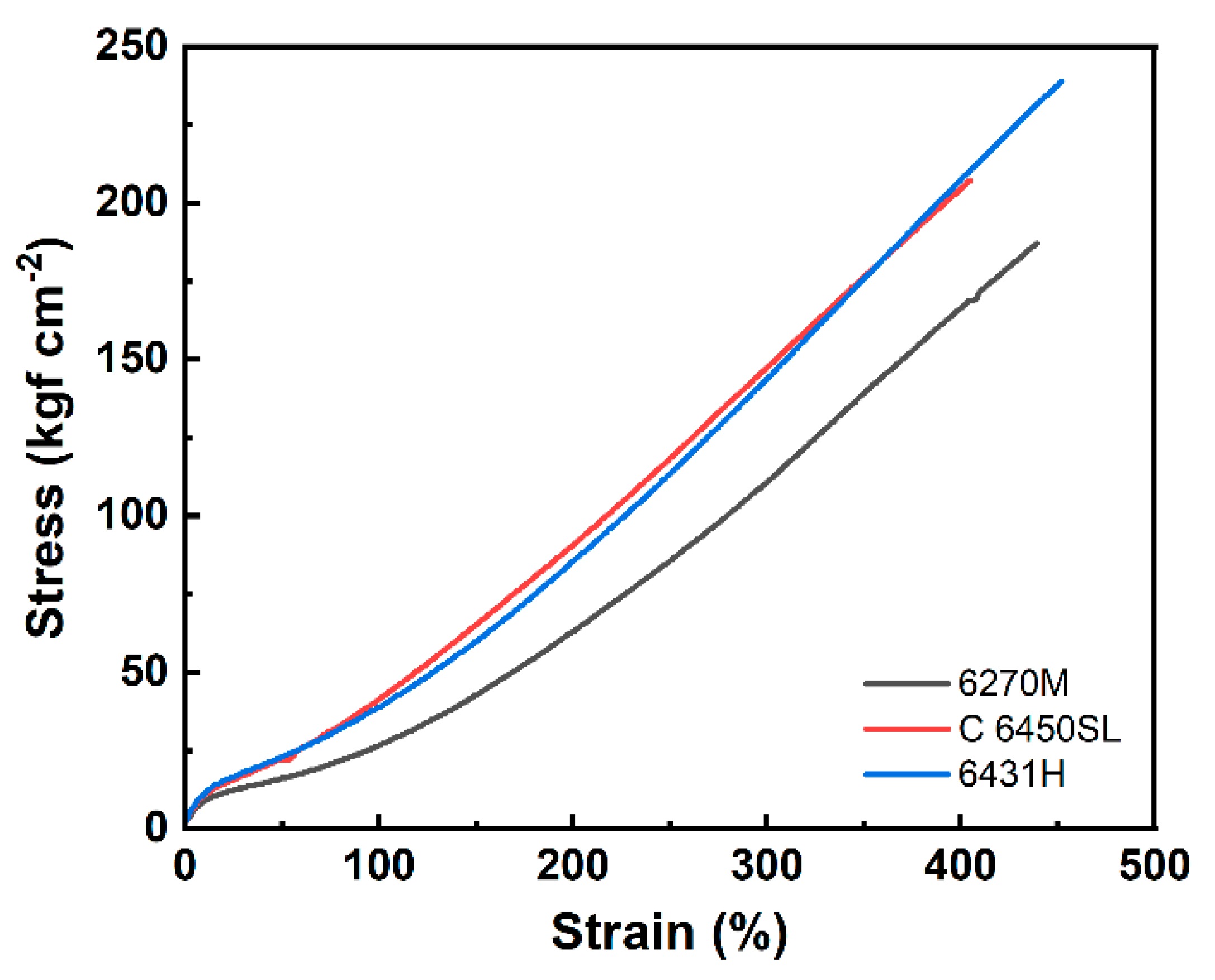 Preprints 86941 g005