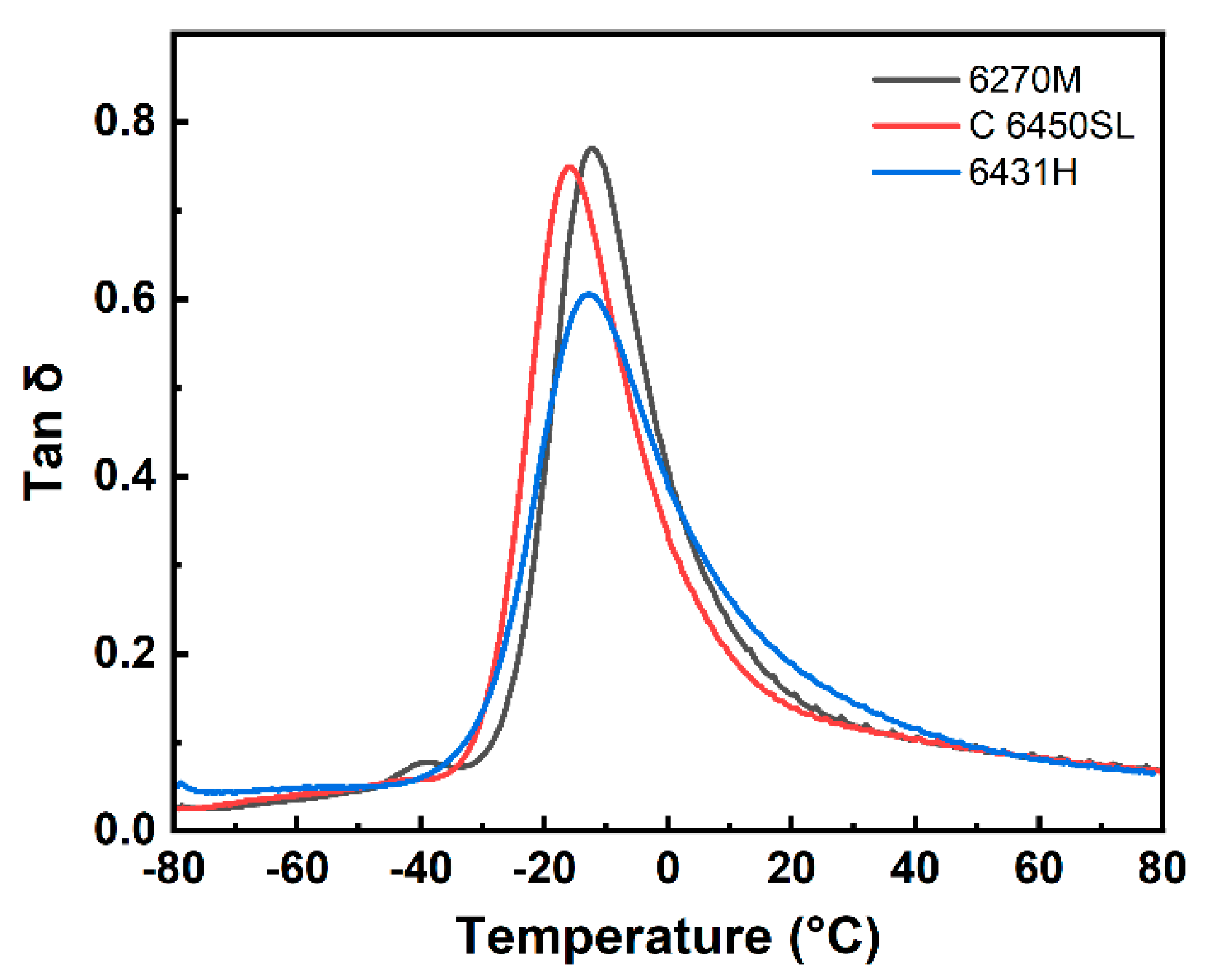 Preprints 86941 g006